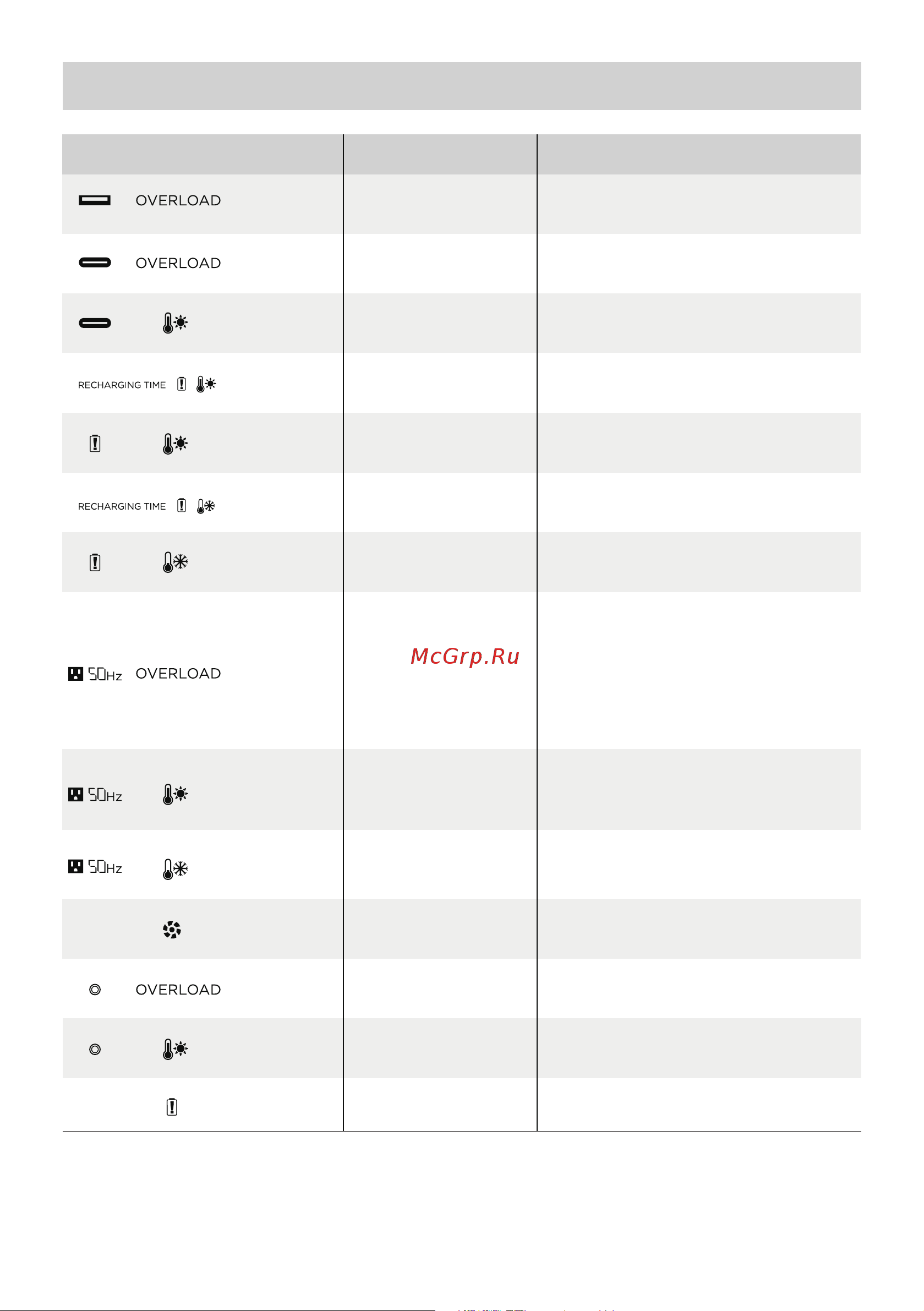 Ecoflow DELTA mini (EFD320) [55/126] Risoluzione dei problemi