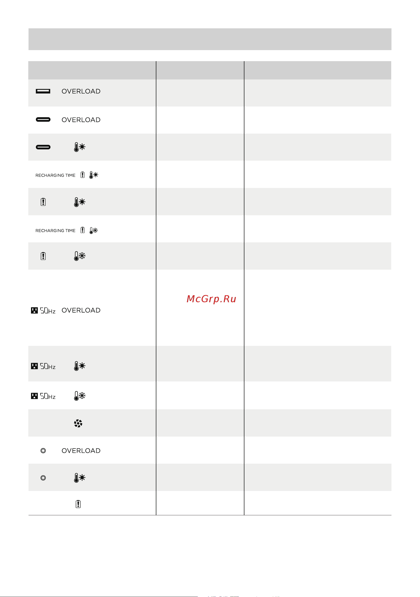 Ecoflow DELTA mini (EFD320) [69/126] Solución de problemas