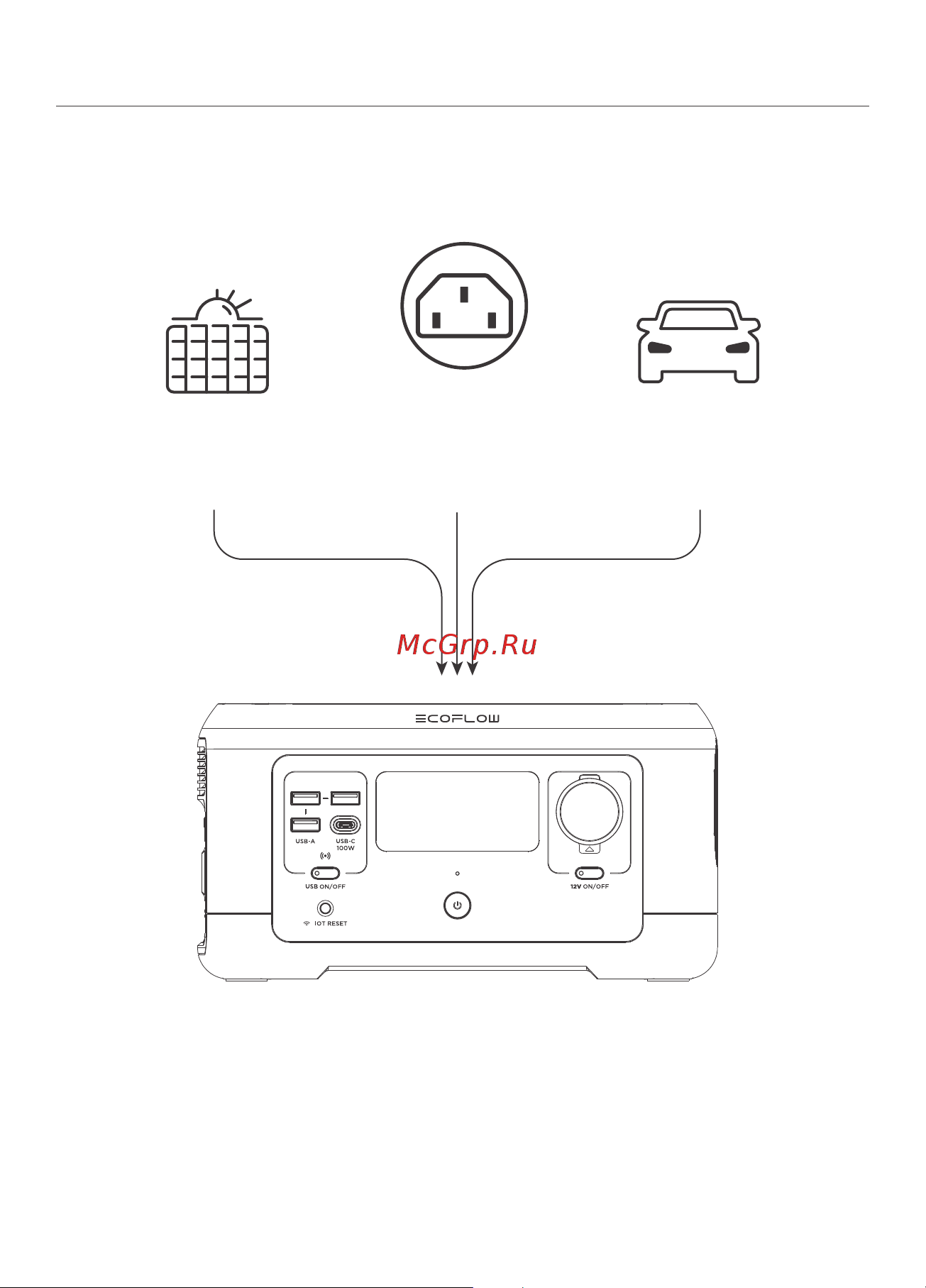 Ecoflow RIVER mini (EFR421) [103/111] 如何充电