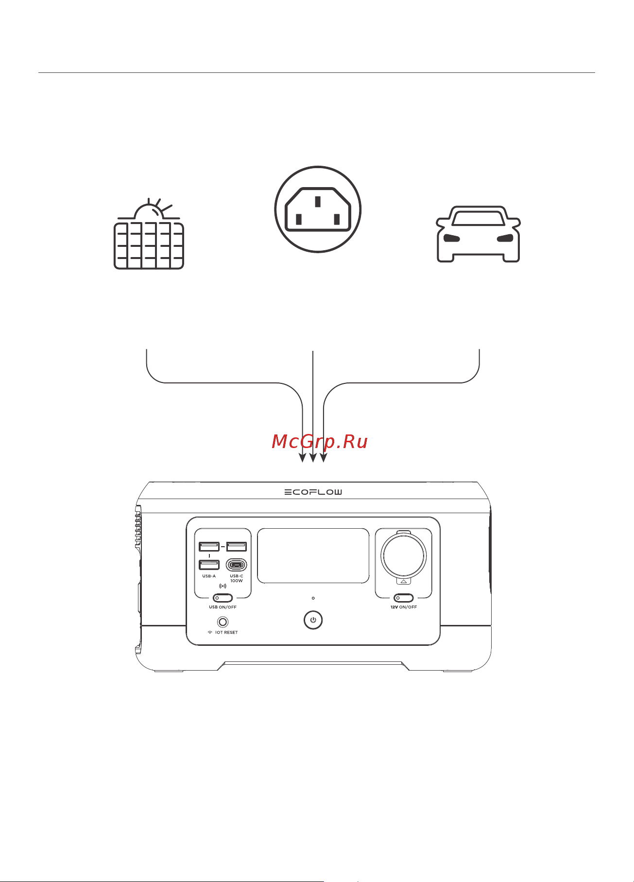 Ecoflow RIVER mini (EFR421) [91/111] 如何充電