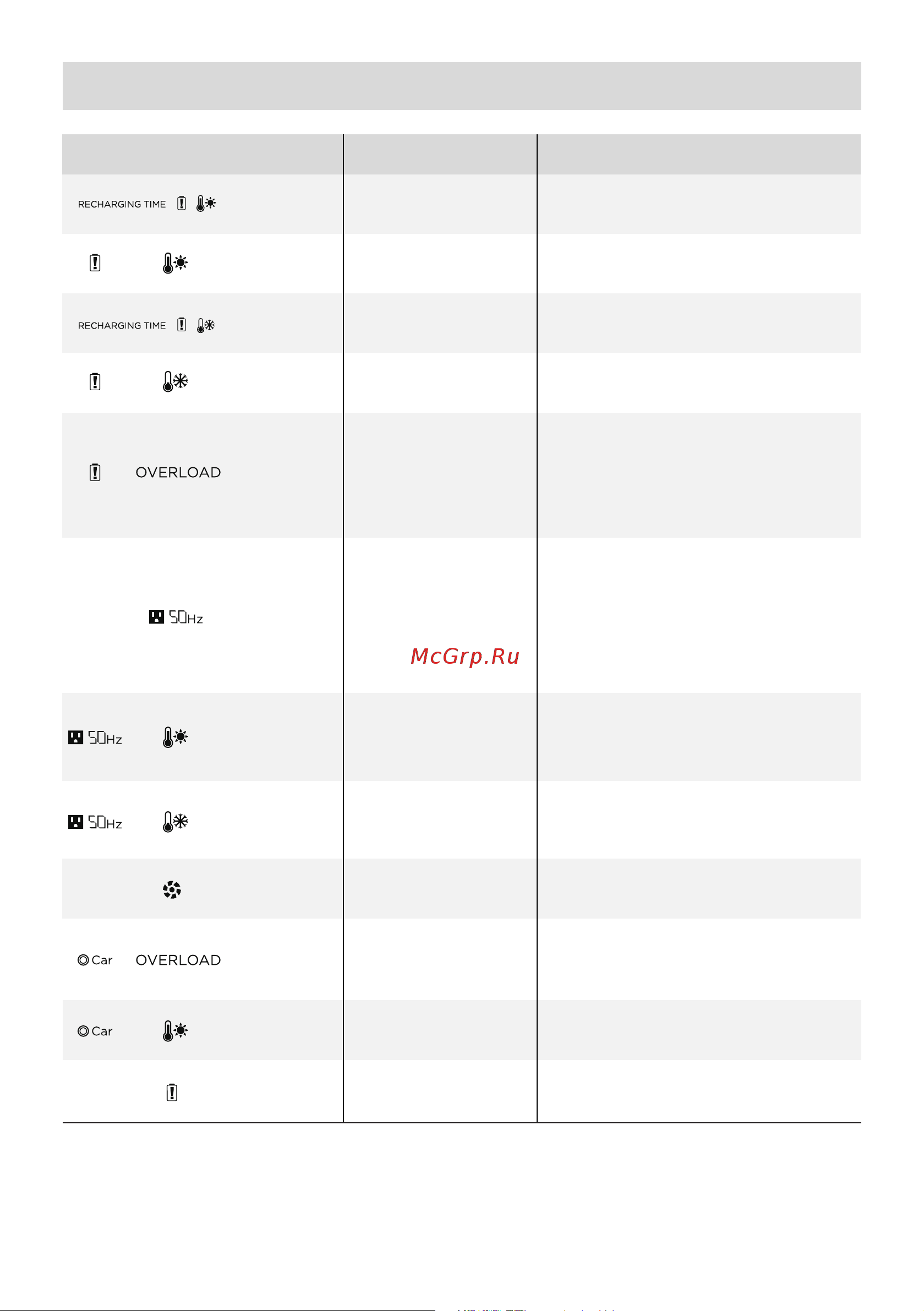 Ecoflow RIVER Pro (EF4 Pro) [63/132] Risoluzione dei problemi