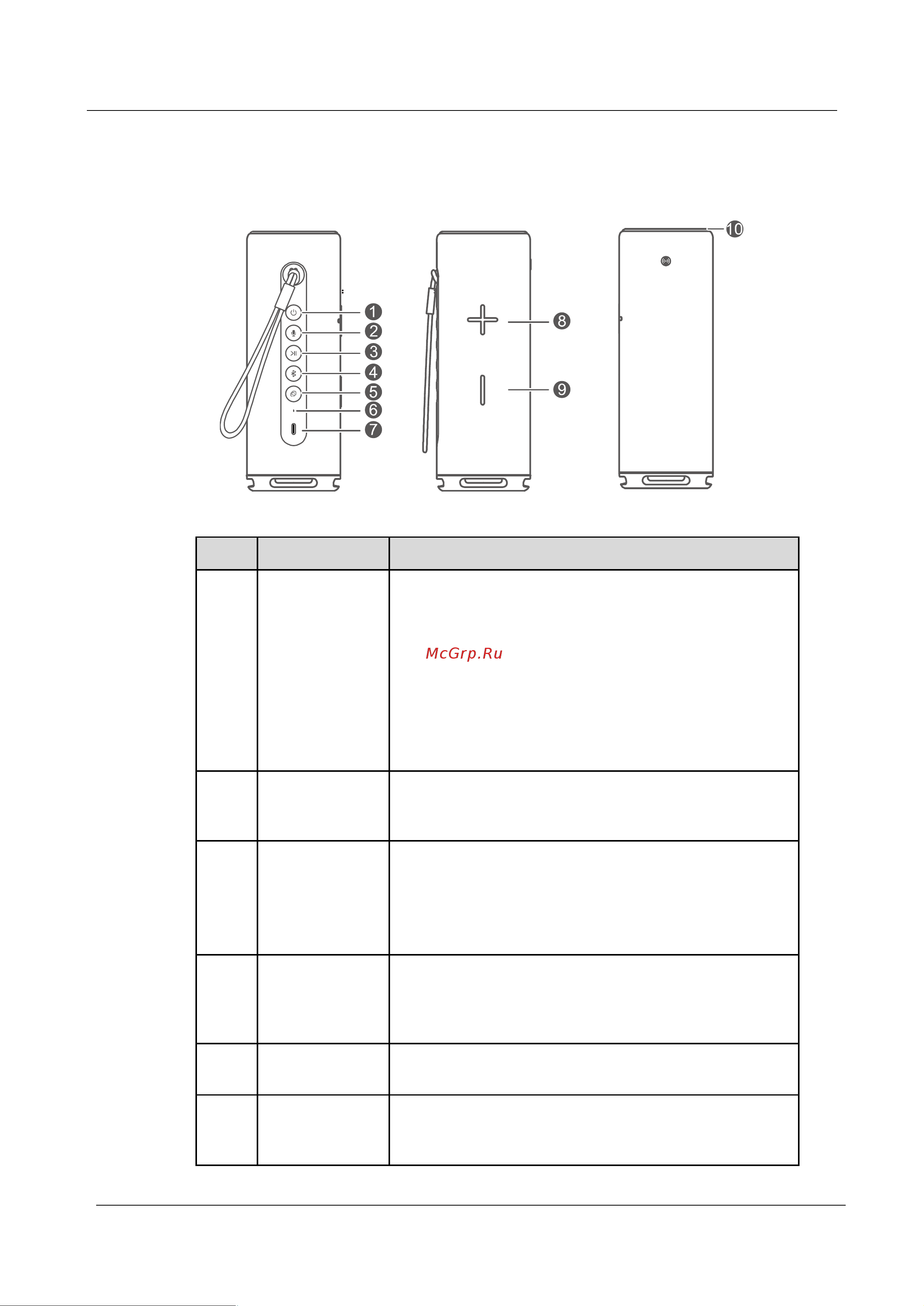 Huawei Sound Joy EGRT-09 Red [5/11] Кнопки и порты