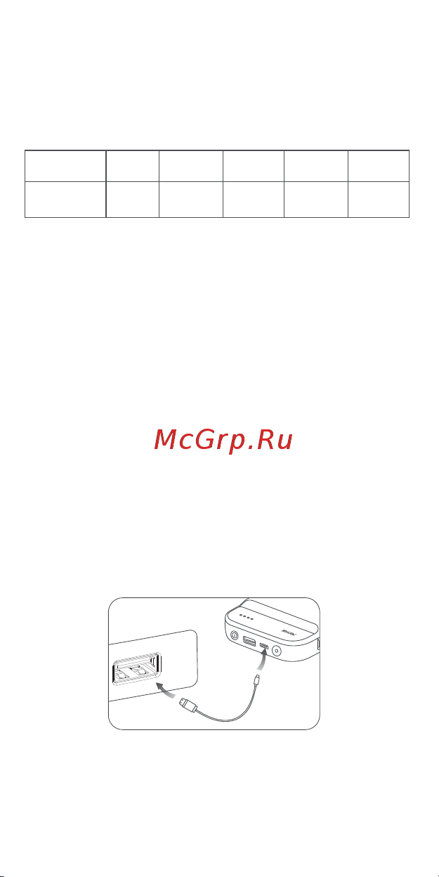 70mai Jump Starter (Midrive PS01) [21/37] Индикатор