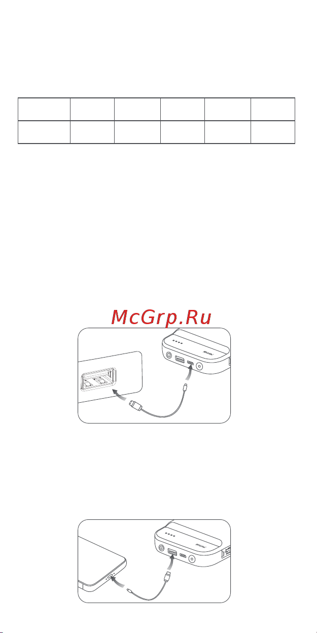 70mai Jump Starter (Midrive PS01) [4/37] 产品使用