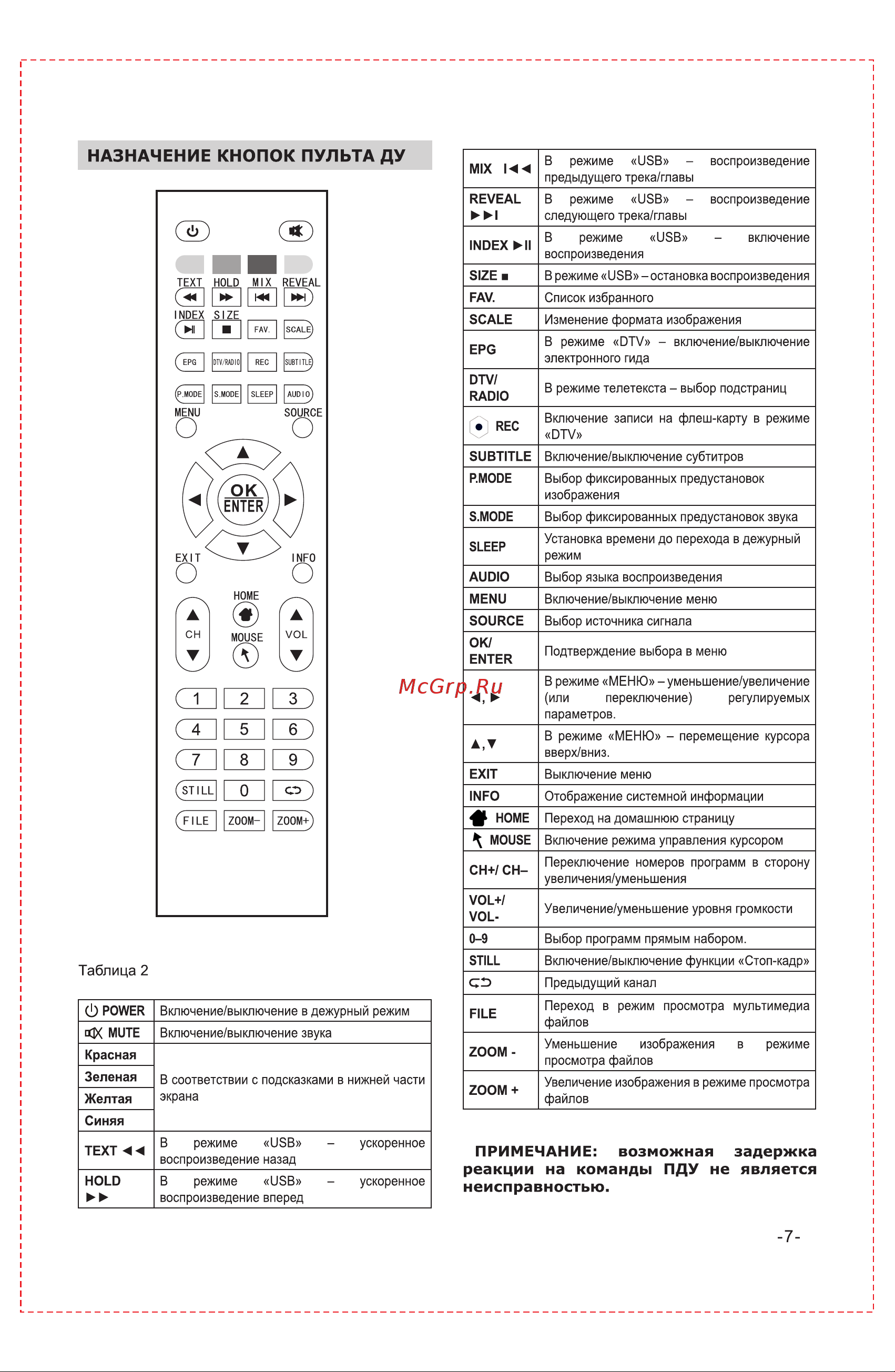 LEFF 55U540S Black Руководство по эксплуатации онлайн [9/24] 785087