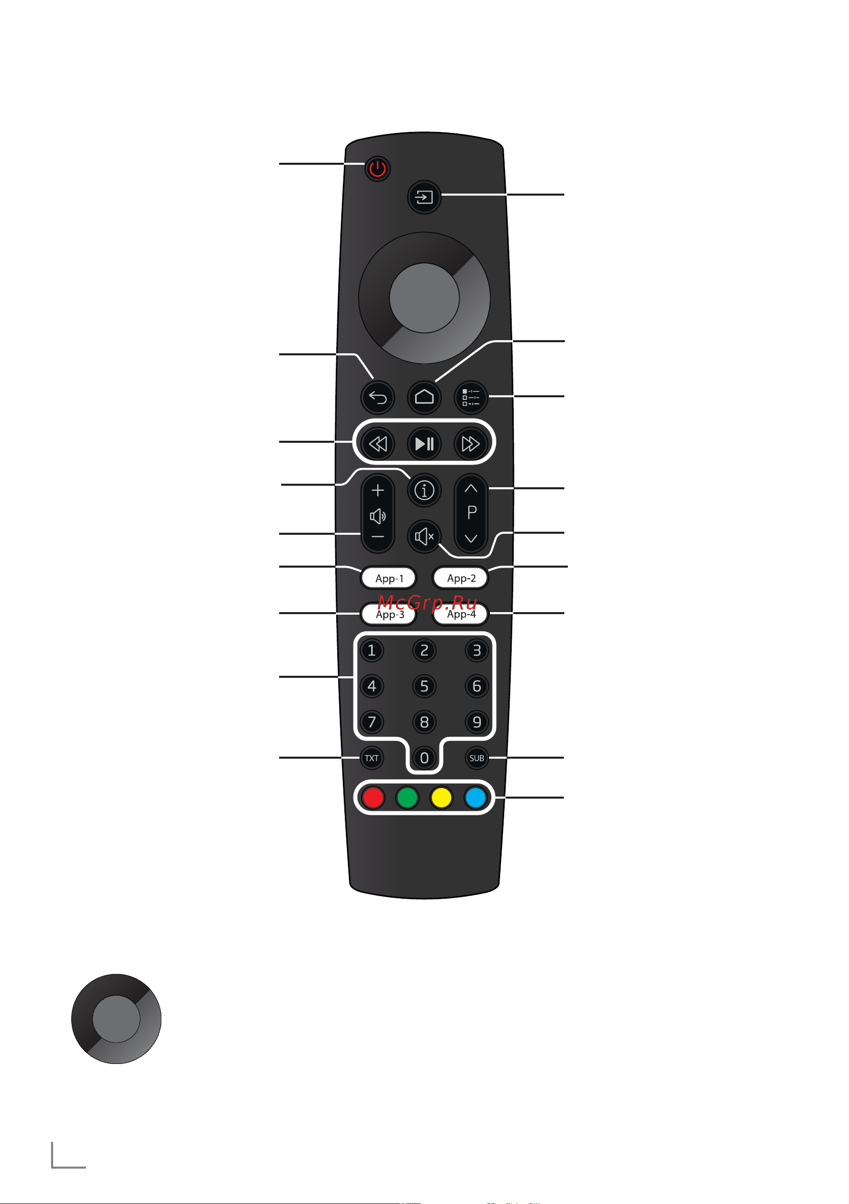 Grundig 50 GFU 7800B [10/24] Пульт ду