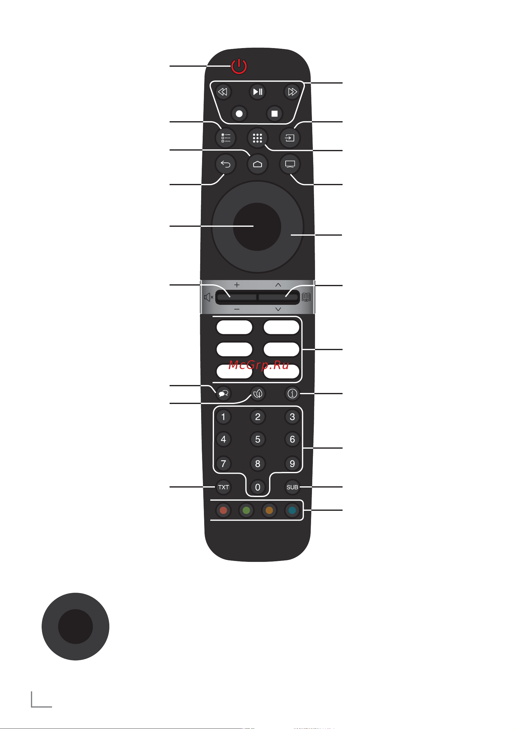 Grundig 50 GGU 7900B [10/24] Пульт дистанционного управления