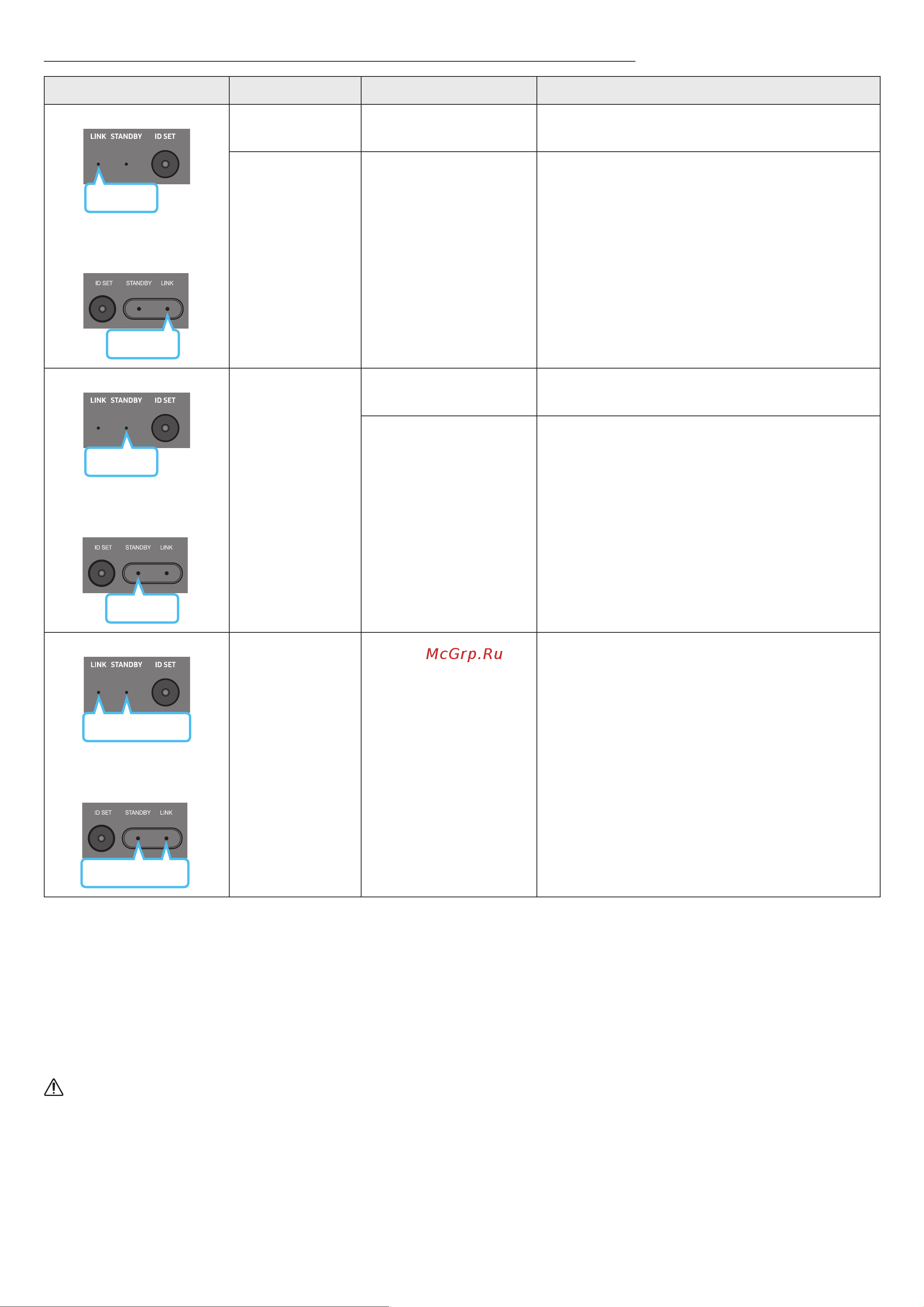 Samsung HW-Q930B/ZN [101/126] Сабвуфер мен дыбыс колонкаларының артқы жағындағы жарық диодты индикатор жанады
