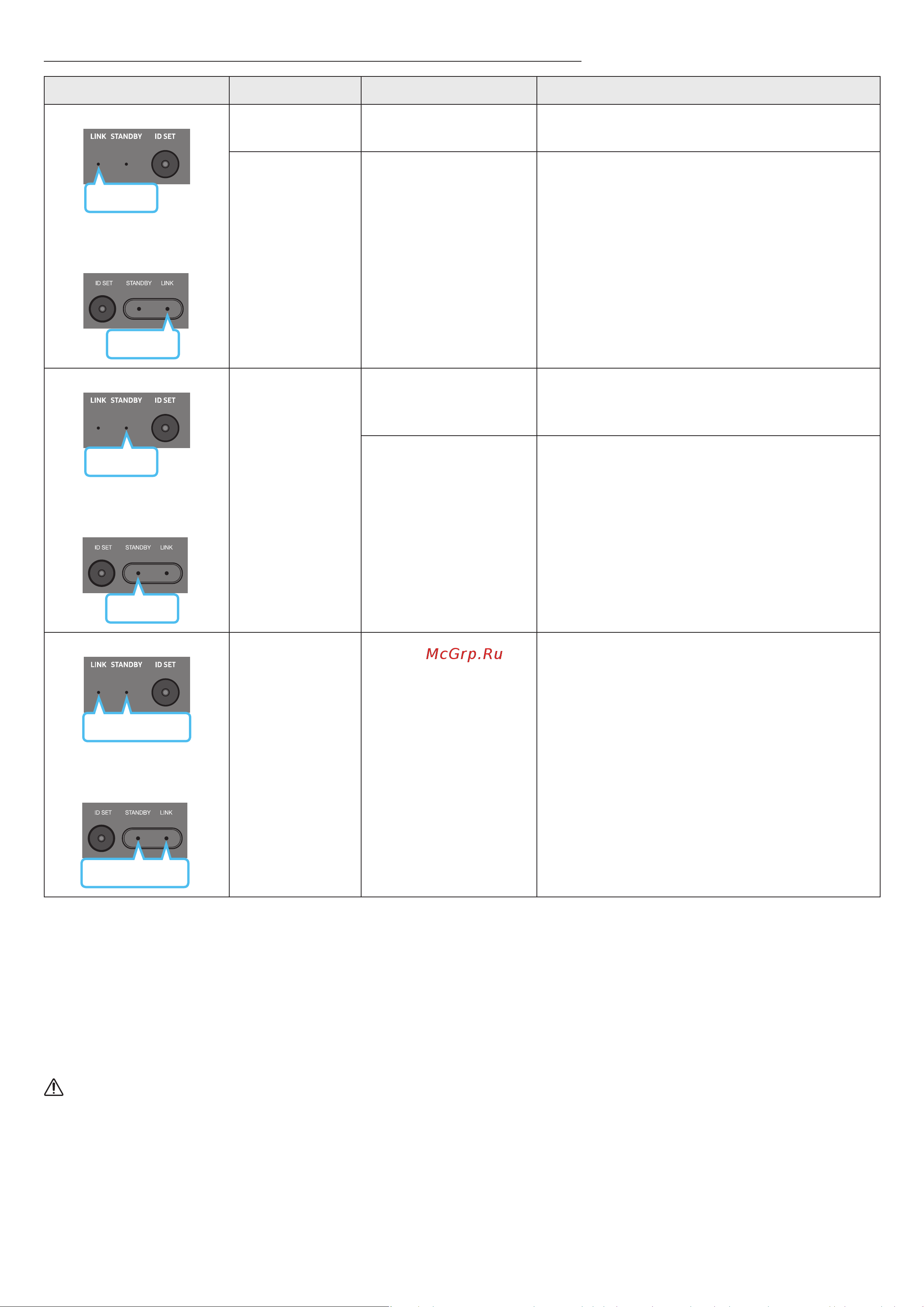 Samsung HW-Q930B/ZN [17/126] Внимание