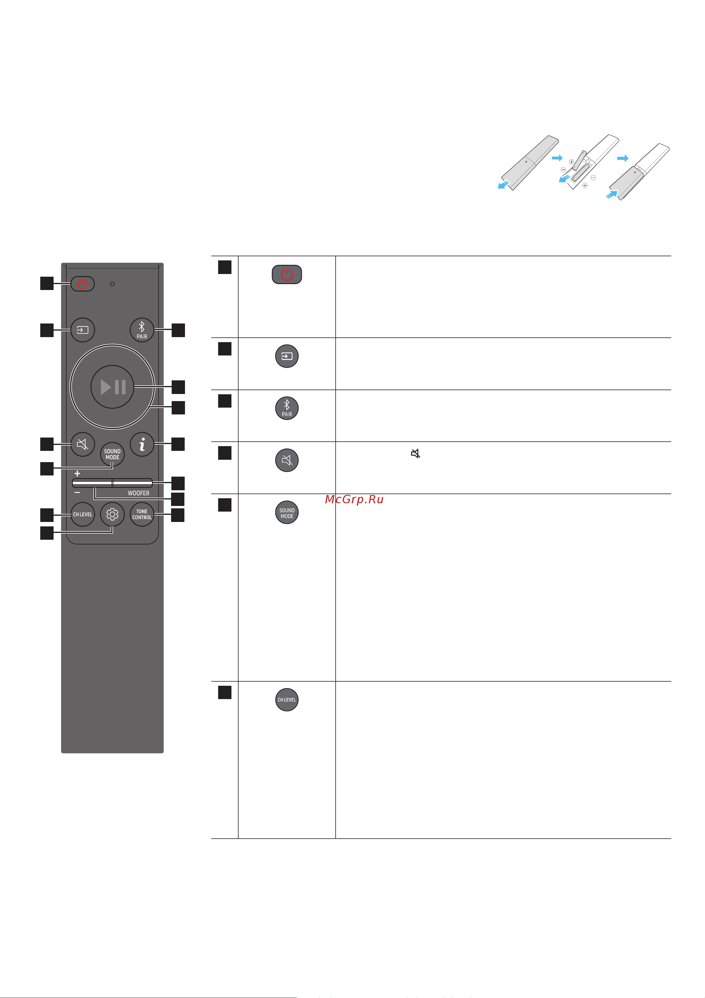 Samsung HW-Q930B/ZN [51/126] Використання пульта дистанційного керування звукової панелі soundbar