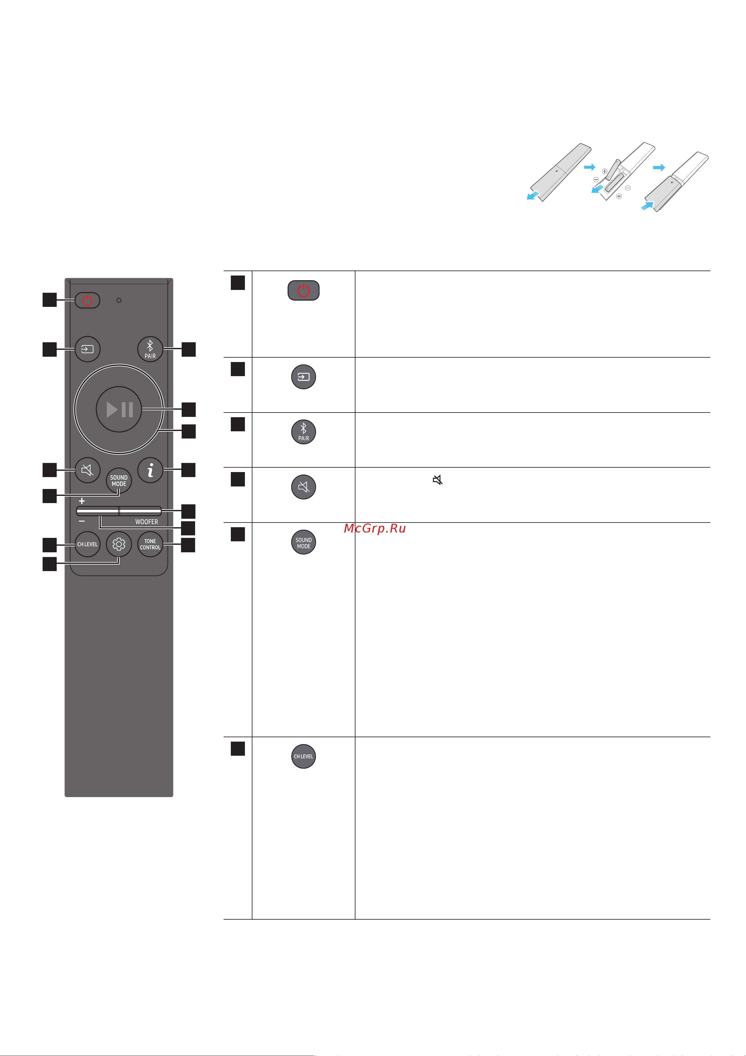 Samsung HW-Q930B/ZN [9/126] Как использовать пульт дистанционного управления