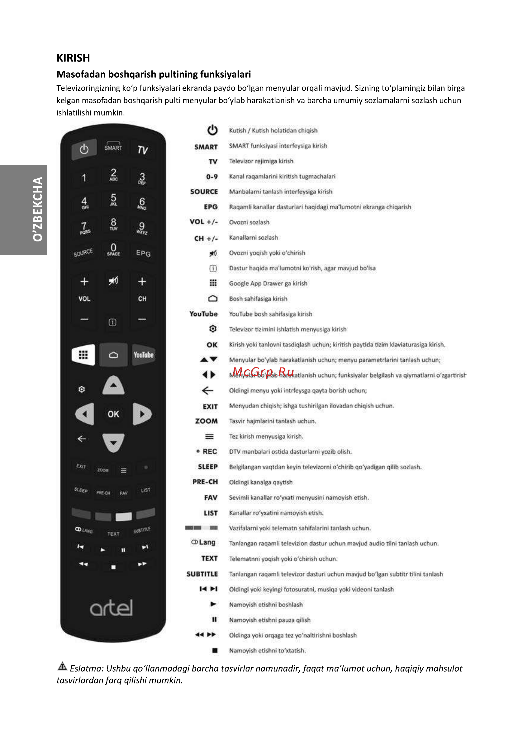 Artel A32KH5500 Руководство по эксплуатации онлайн [8/40] 785175
