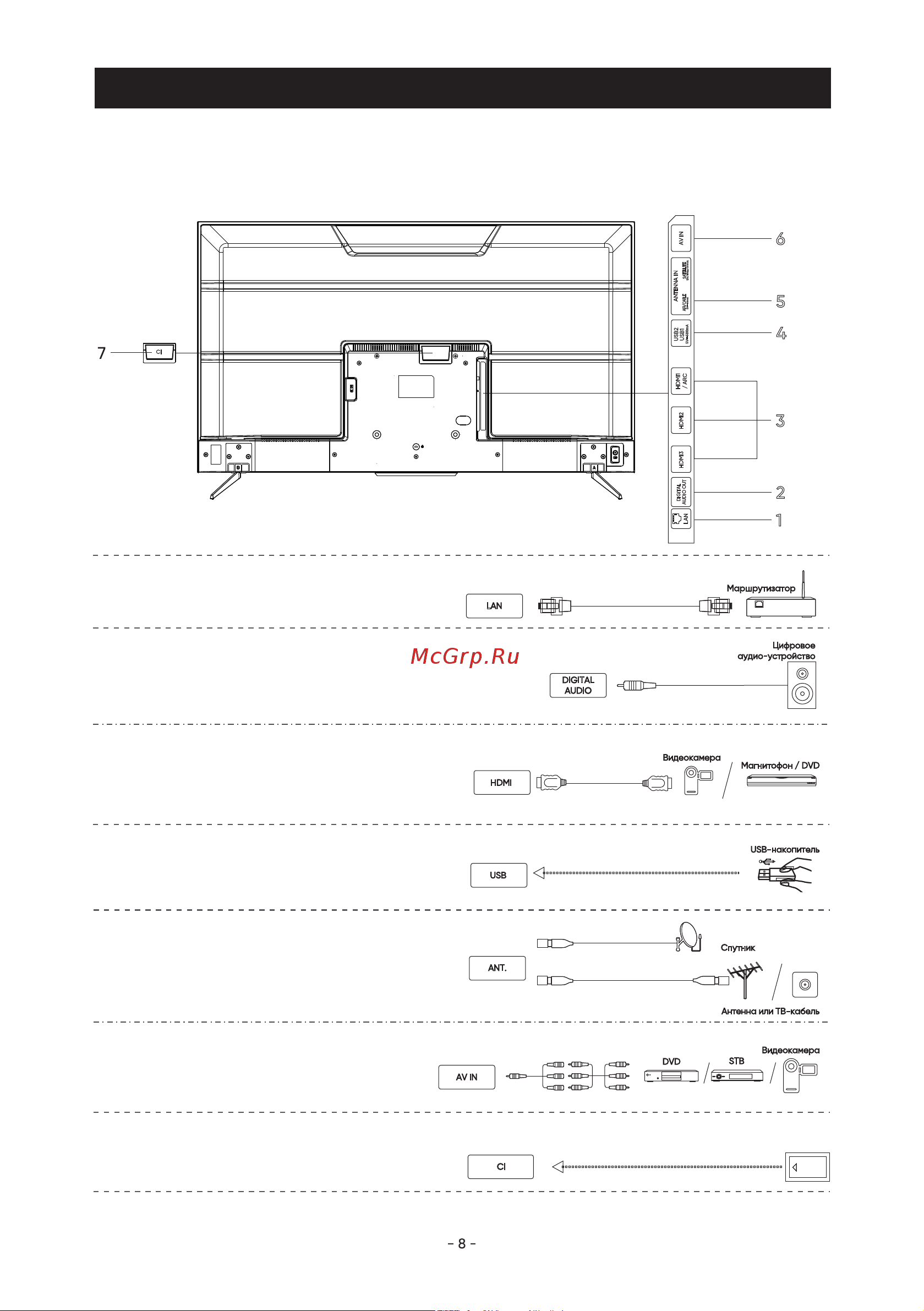 Realme TV 43 (RMV2004) [10/20] Разъемы