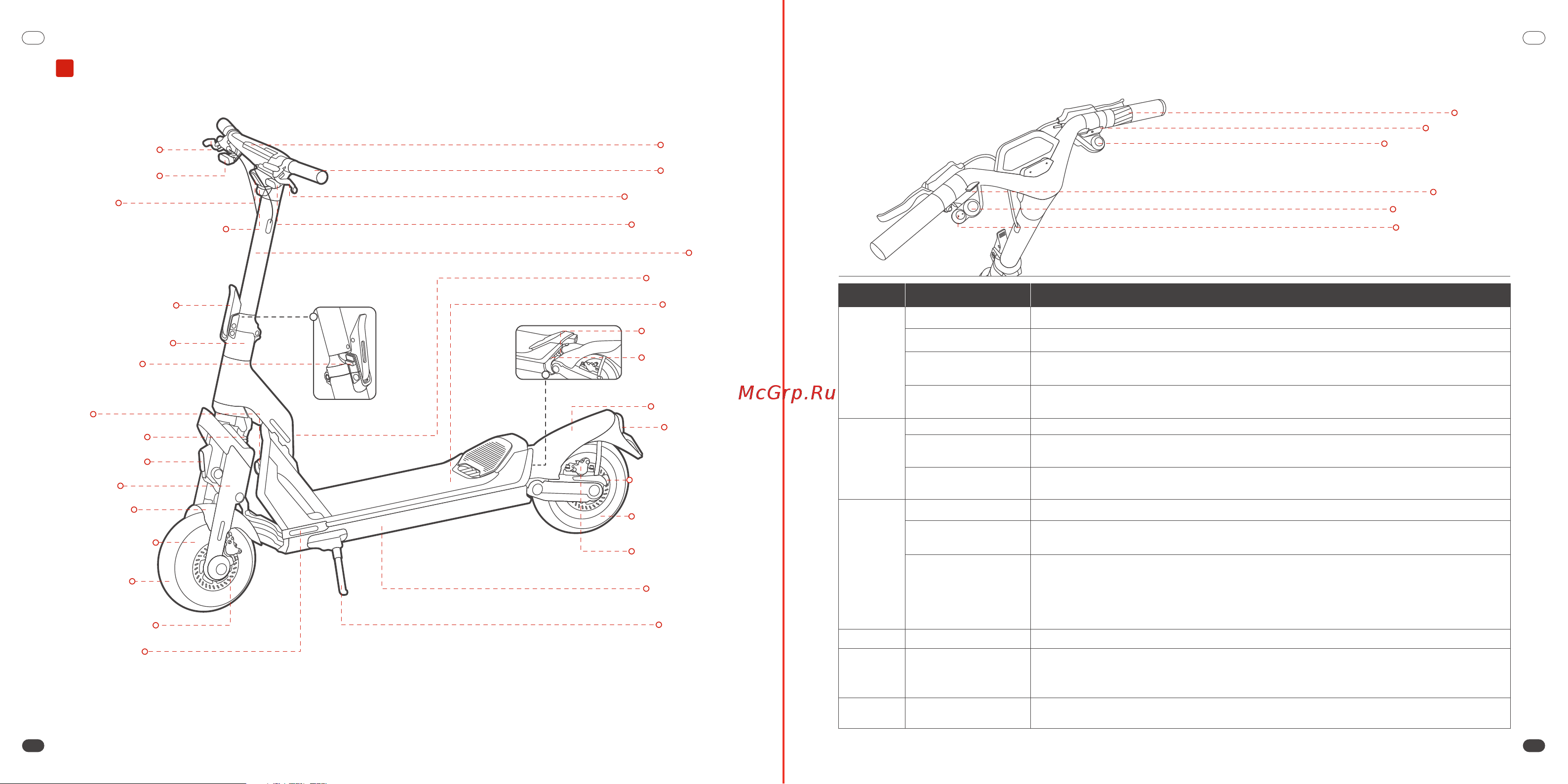 Segway Ninebot SuperScooter GT1 [2/31] Dashboard front brake lever