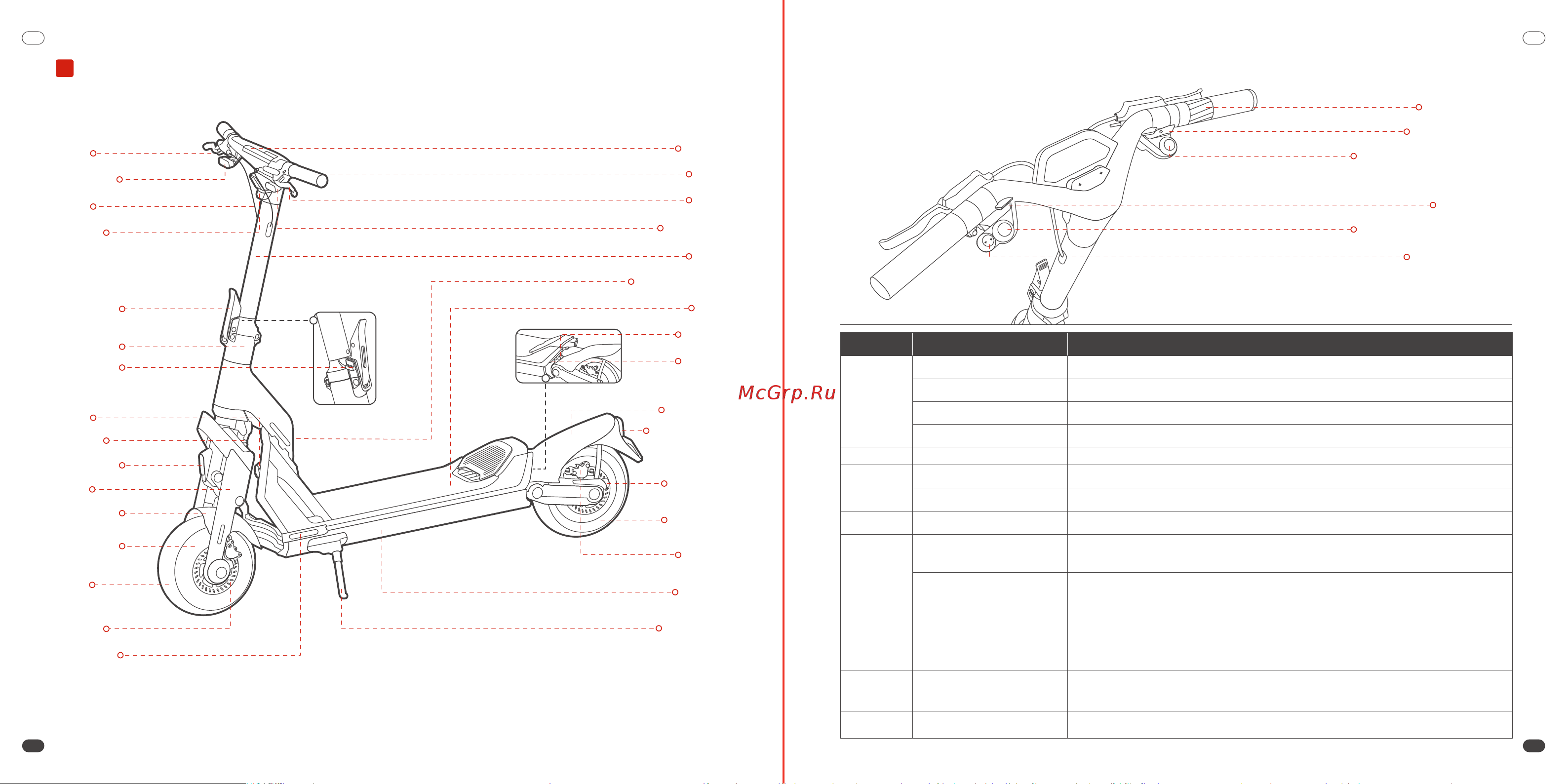 Segway Ninebot SuperScooter GT1 [26/31] 功能示意图