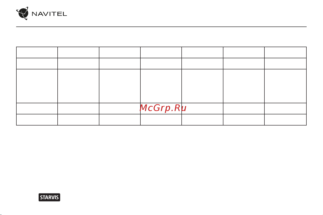 Navitel XR2600PRO [28/29] Параметри режимів роботи радар детектора