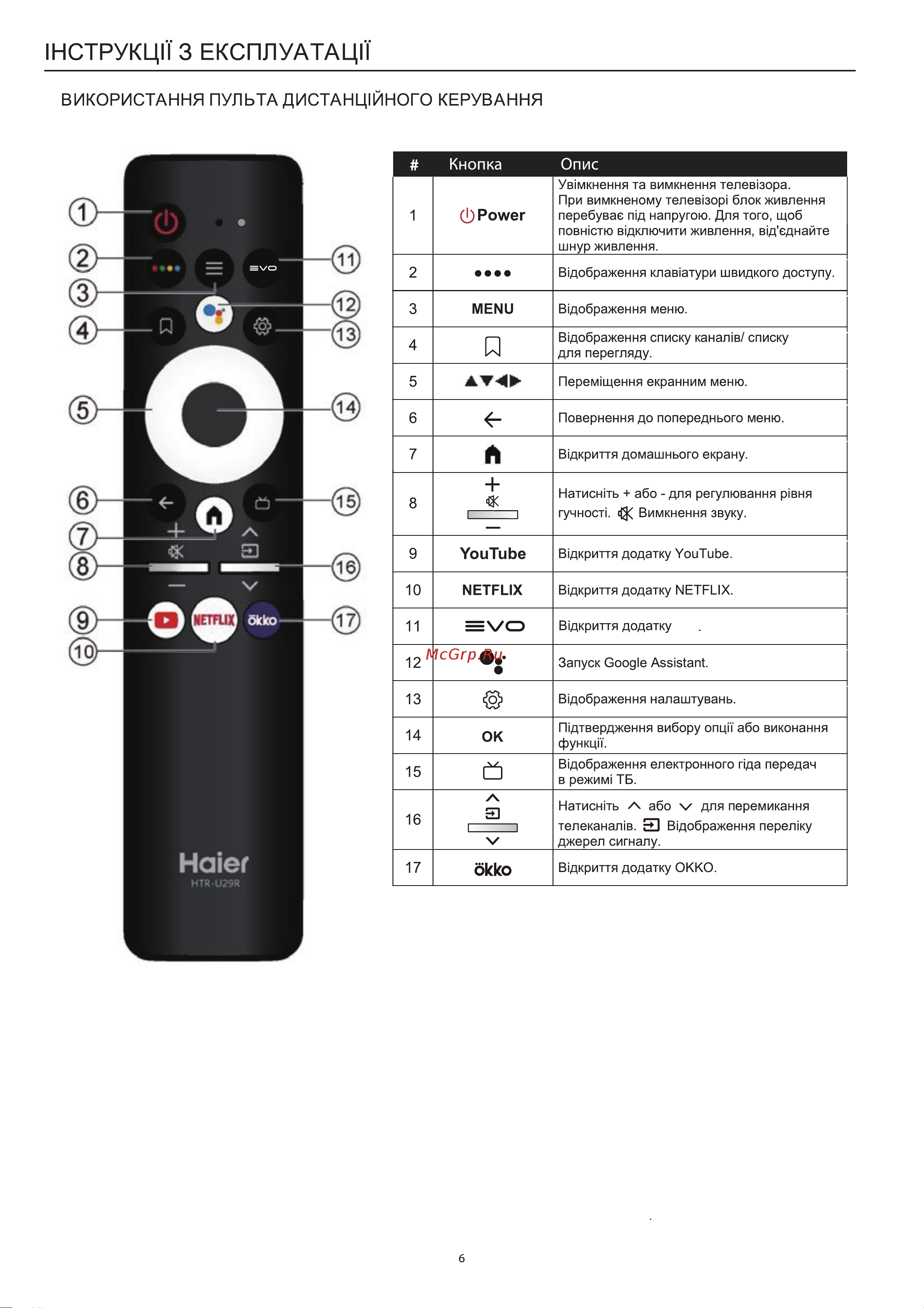 Haier 65 Smart TV K6 Руководство по эксплуатации онлайн [55/71] 785260