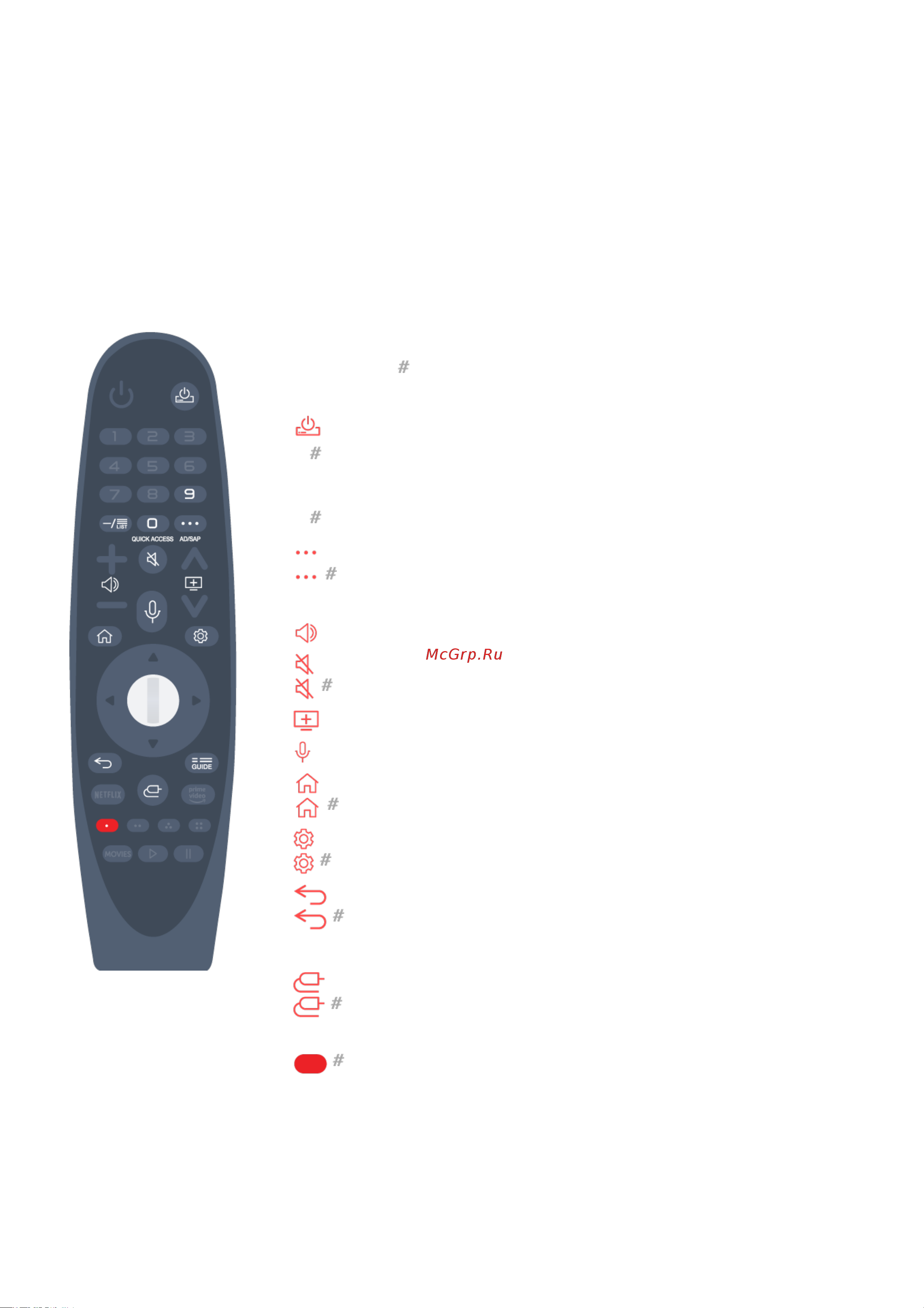 LG 32LM637BPVA [12/128] Использование кнопок пульта ду