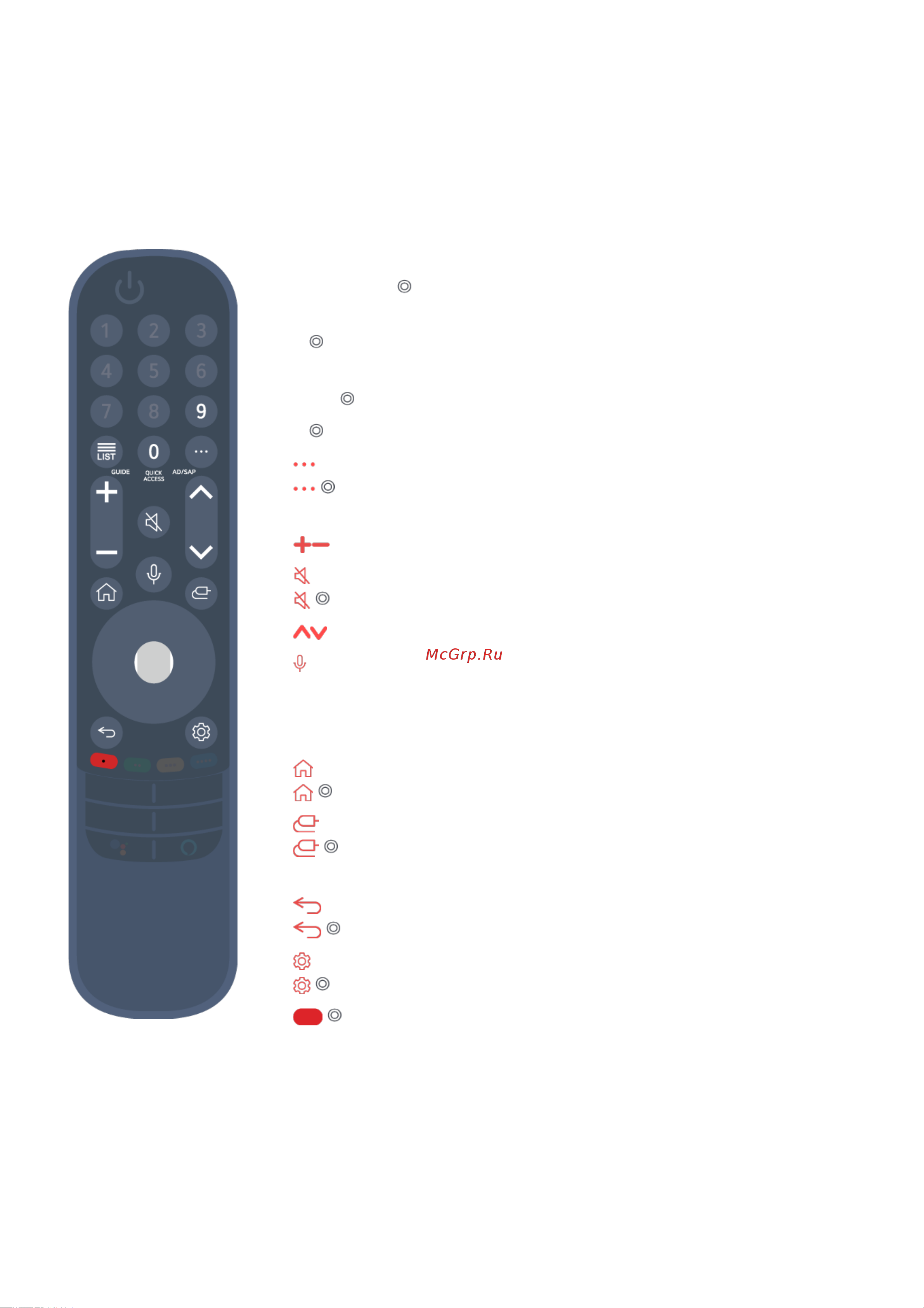 LG 65NANO80VPA [14/141] Использование кнопок пульта ду