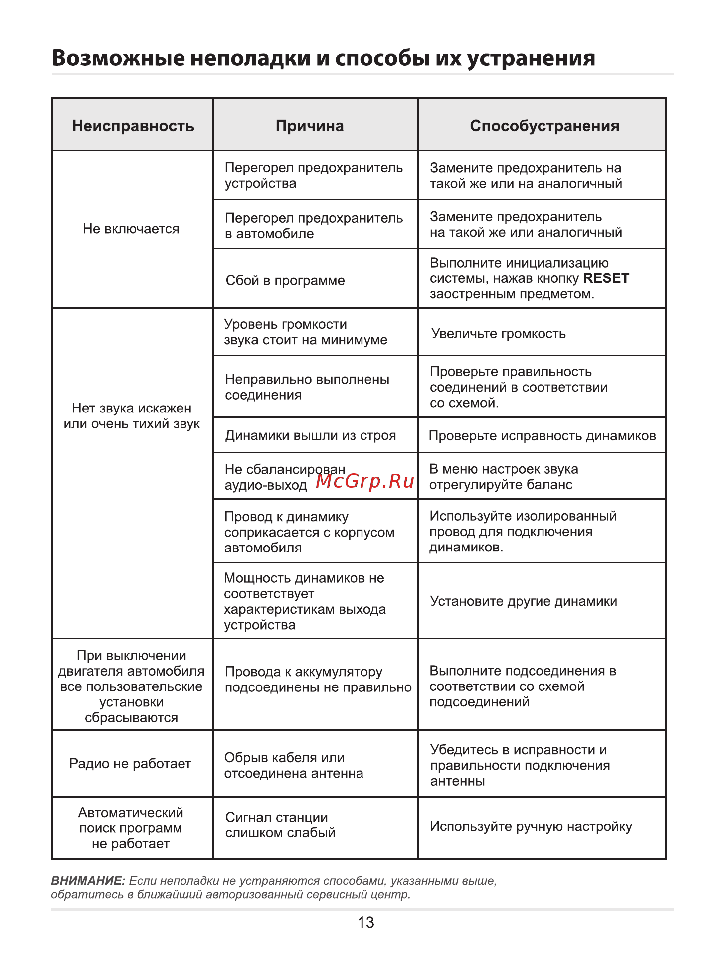 ACV AVS-1702R [13/16] Страница 13