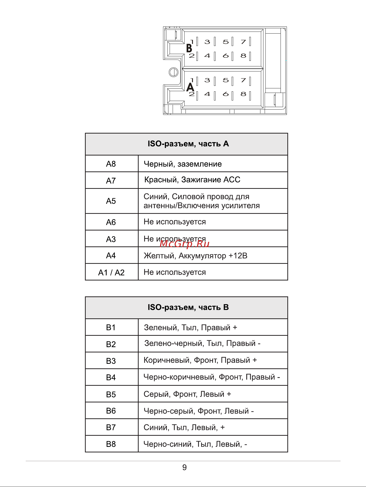 ACV AVS-1702R [9/16] Страница 9