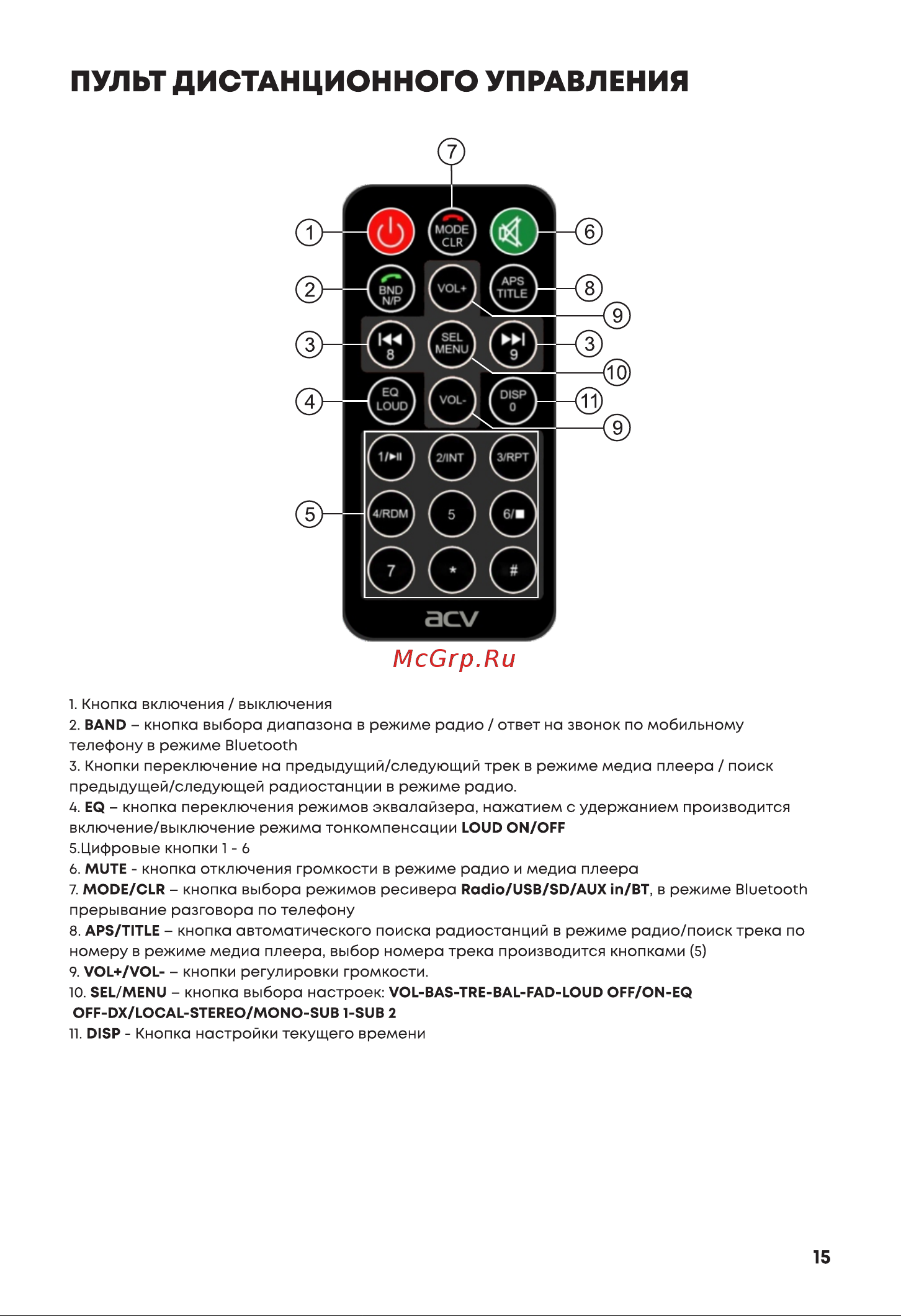ACV AVS-930BG [15/22] Страница 15