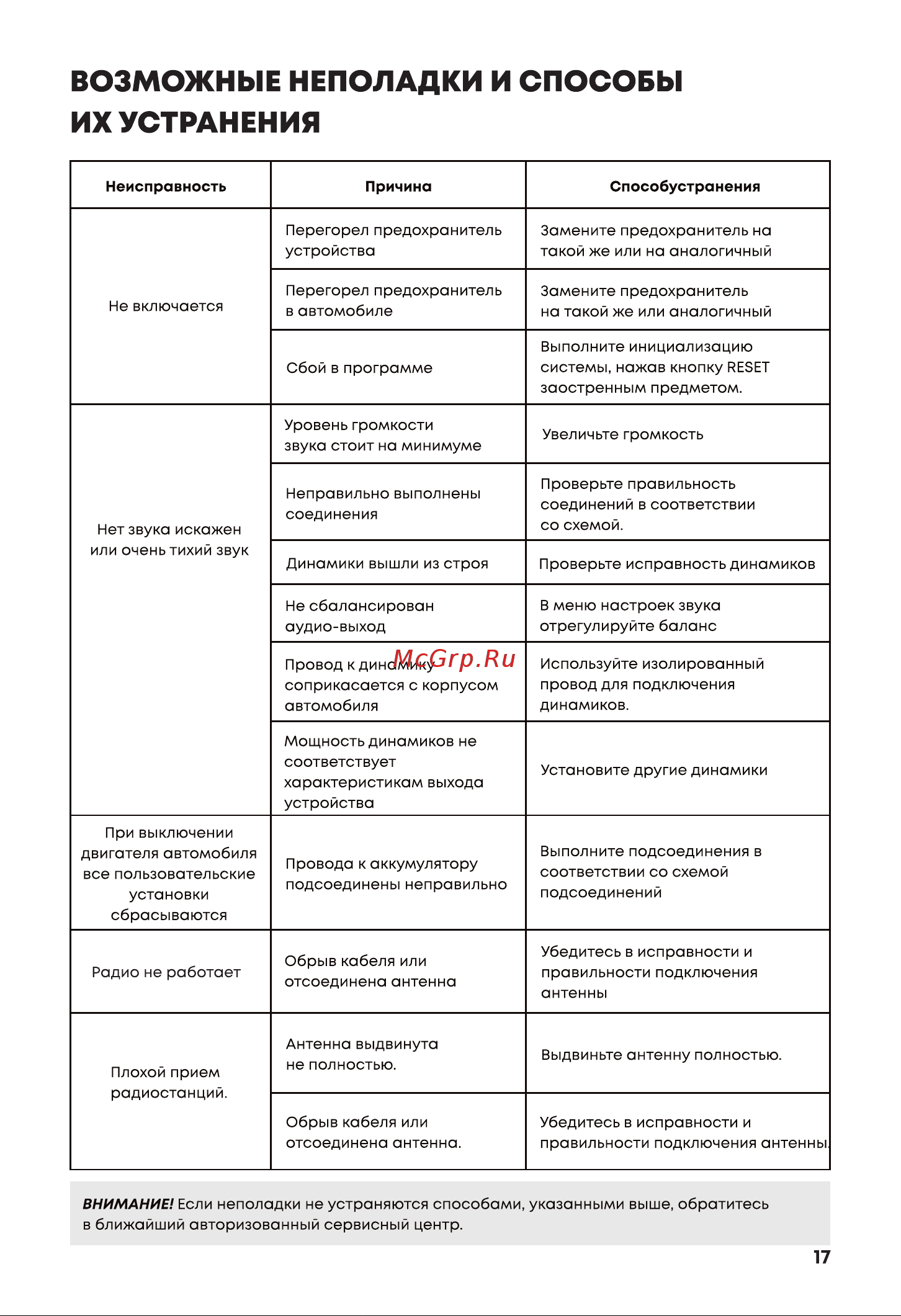 ACV AVS-930BG [17/22] Страница 17