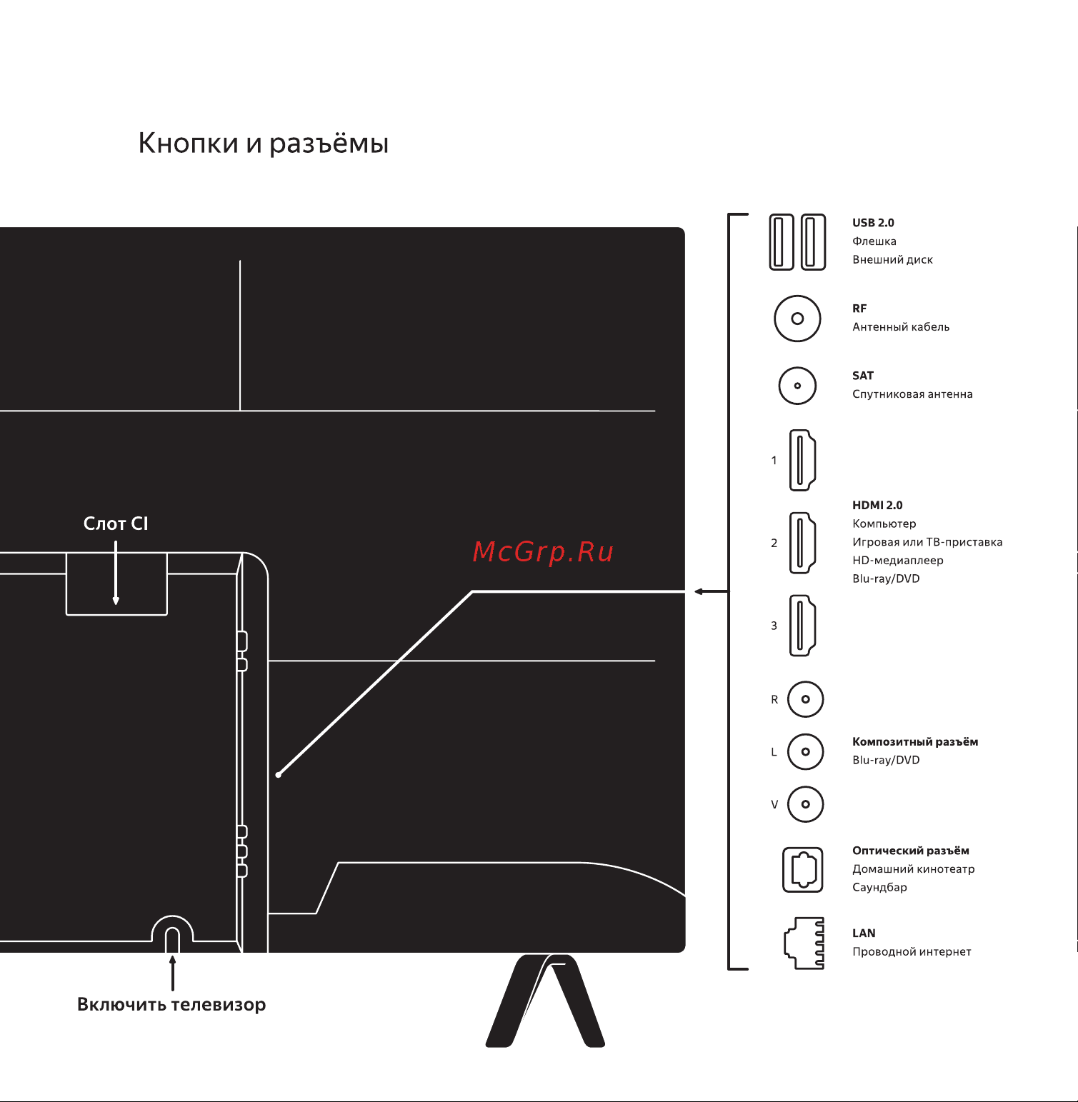 Яндекс 43'' - умный телевизор с Алисой (YNDX-00071) Руководство по эксплуатации онлайн [2/20] 785306