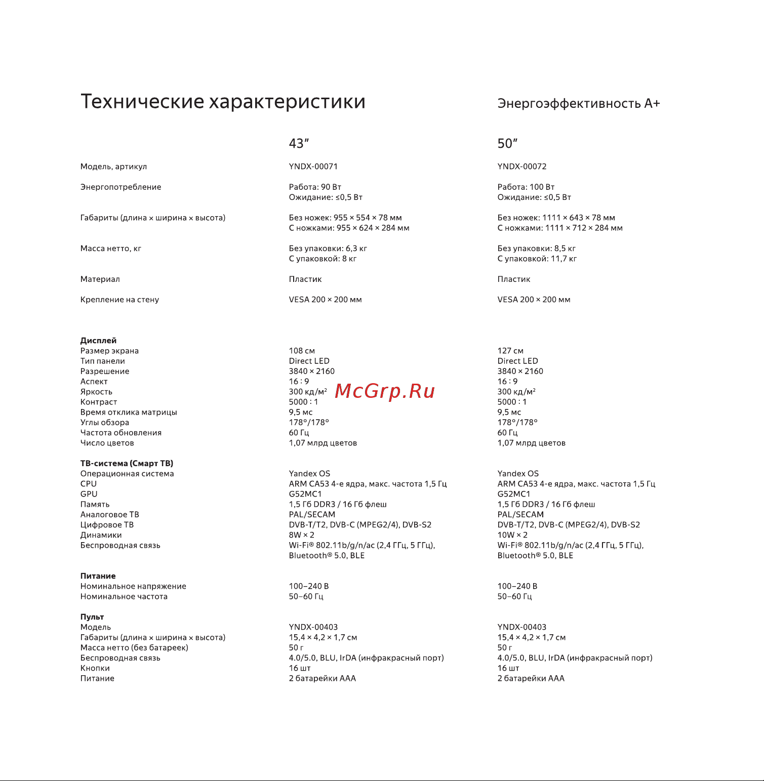 Яндекс 43'' - умный телевизор с Алисой (YNDX-00071) Руководство по ...