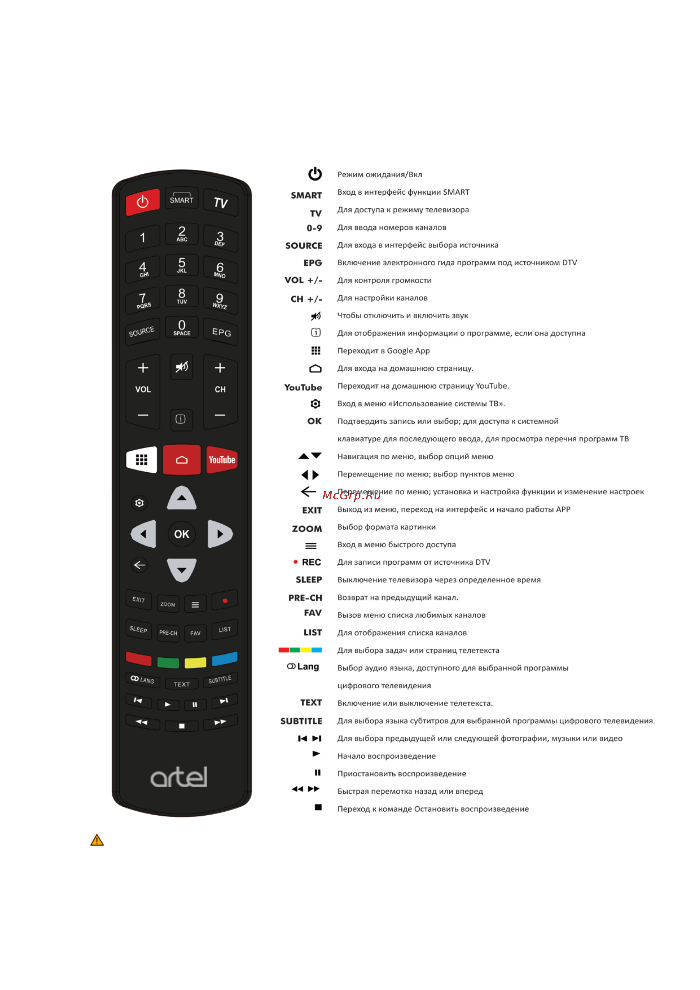 Artel A65LU8500 [6/53] Функции пульта дистанционного управления
