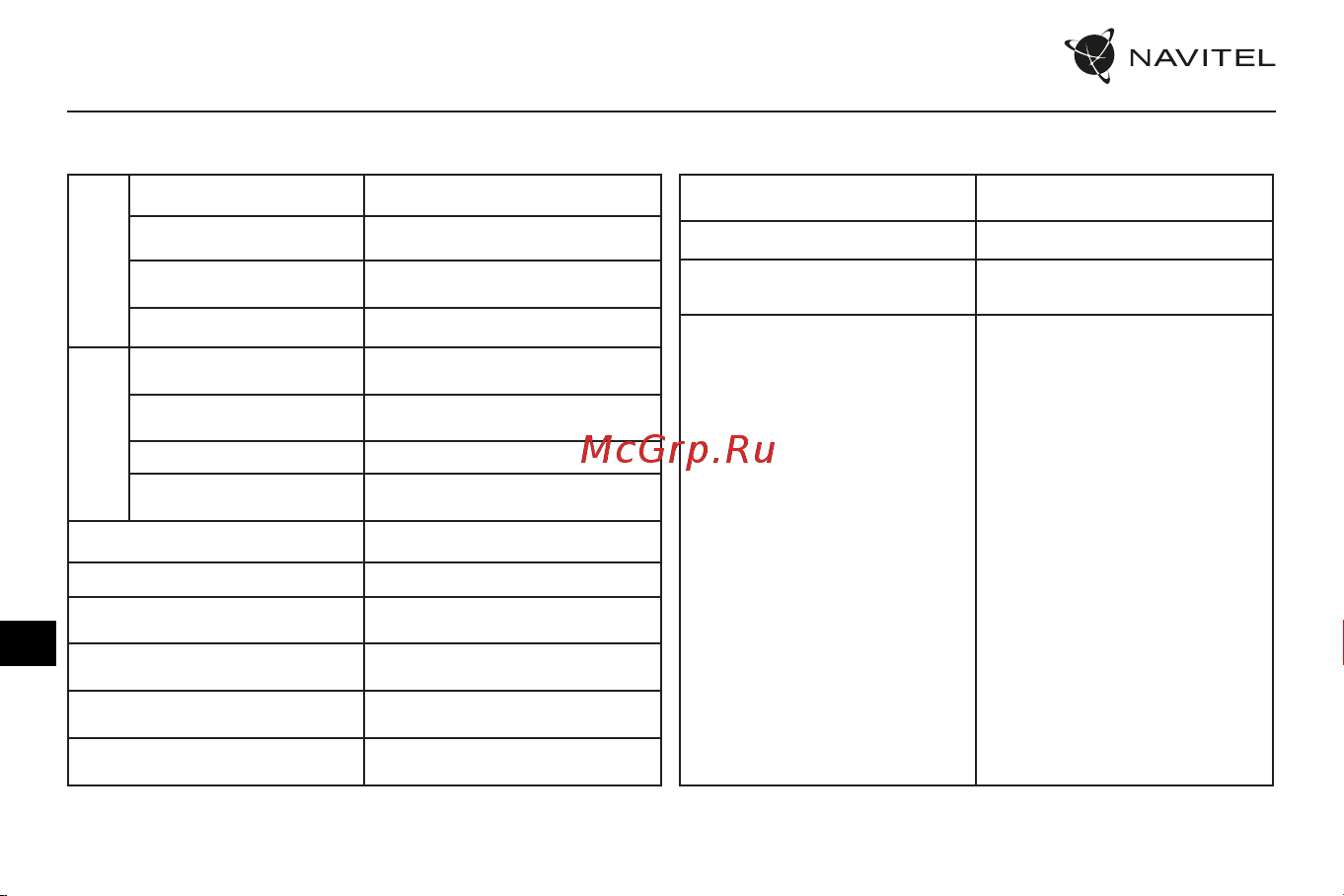 Navitel RS2 DUO [57/76] Спецификация