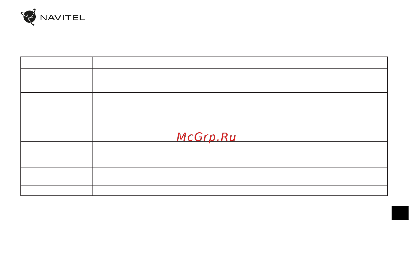 Navitel RS2 DUO [66/76] Tlačidlá