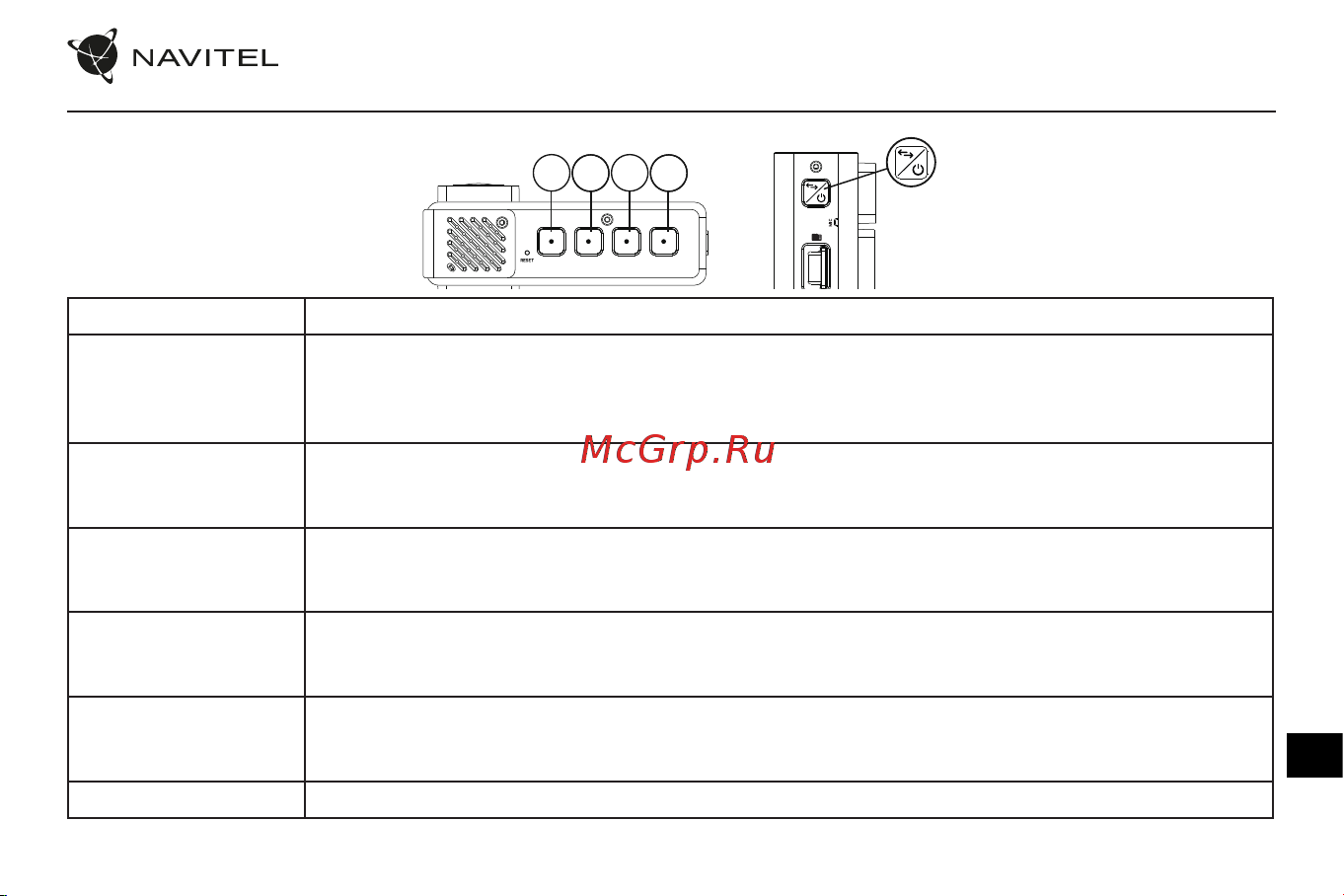 Navitel RS2 DUO [72/76] Кнопки