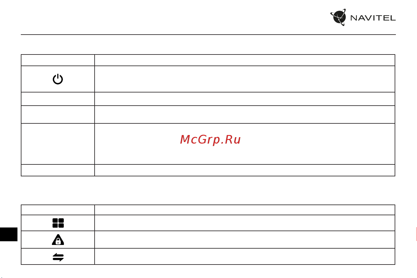 Navitel RC3 PRO [105/111] Кнопки