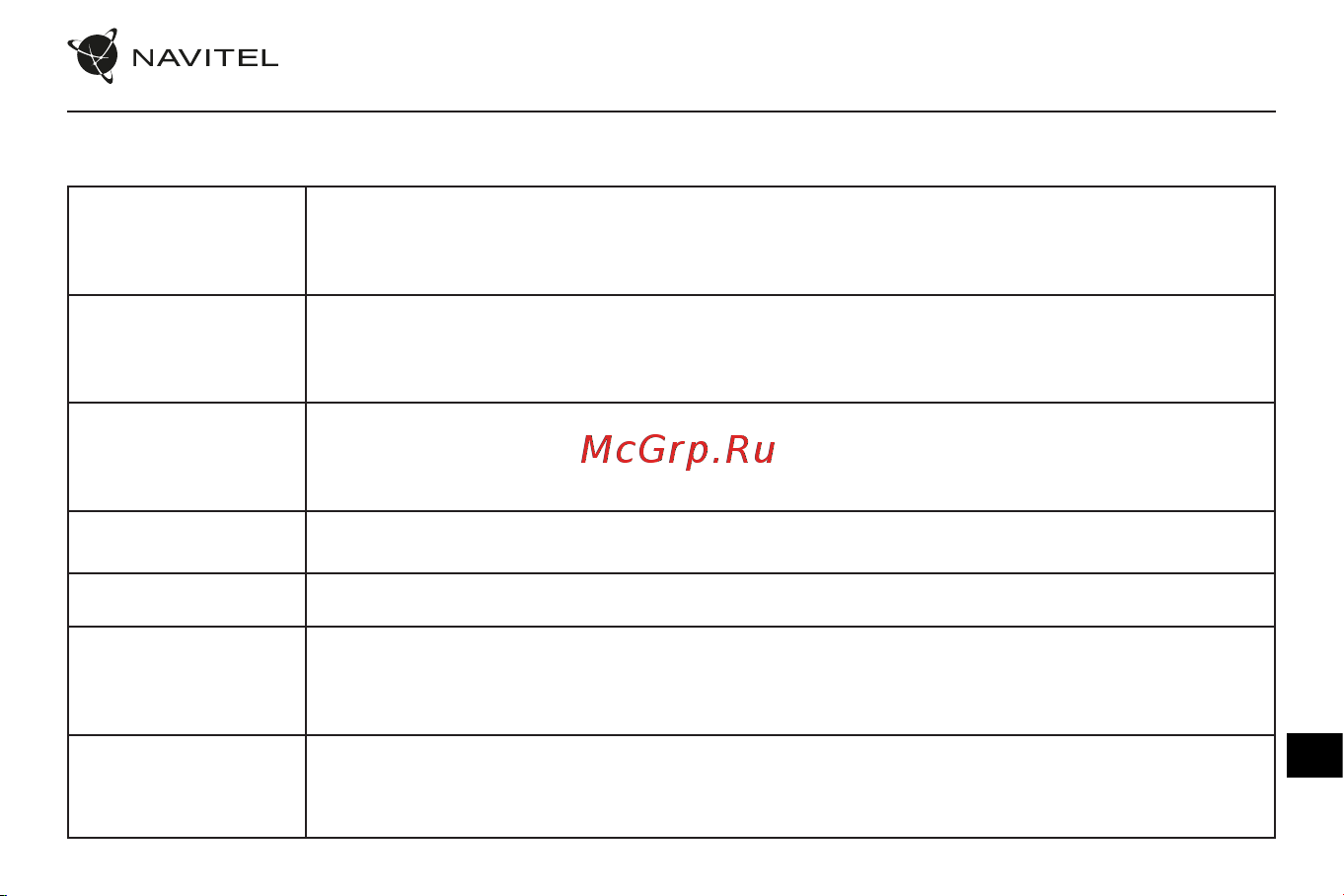 Navitel RC3 PRO [106/111] Функції пристрою