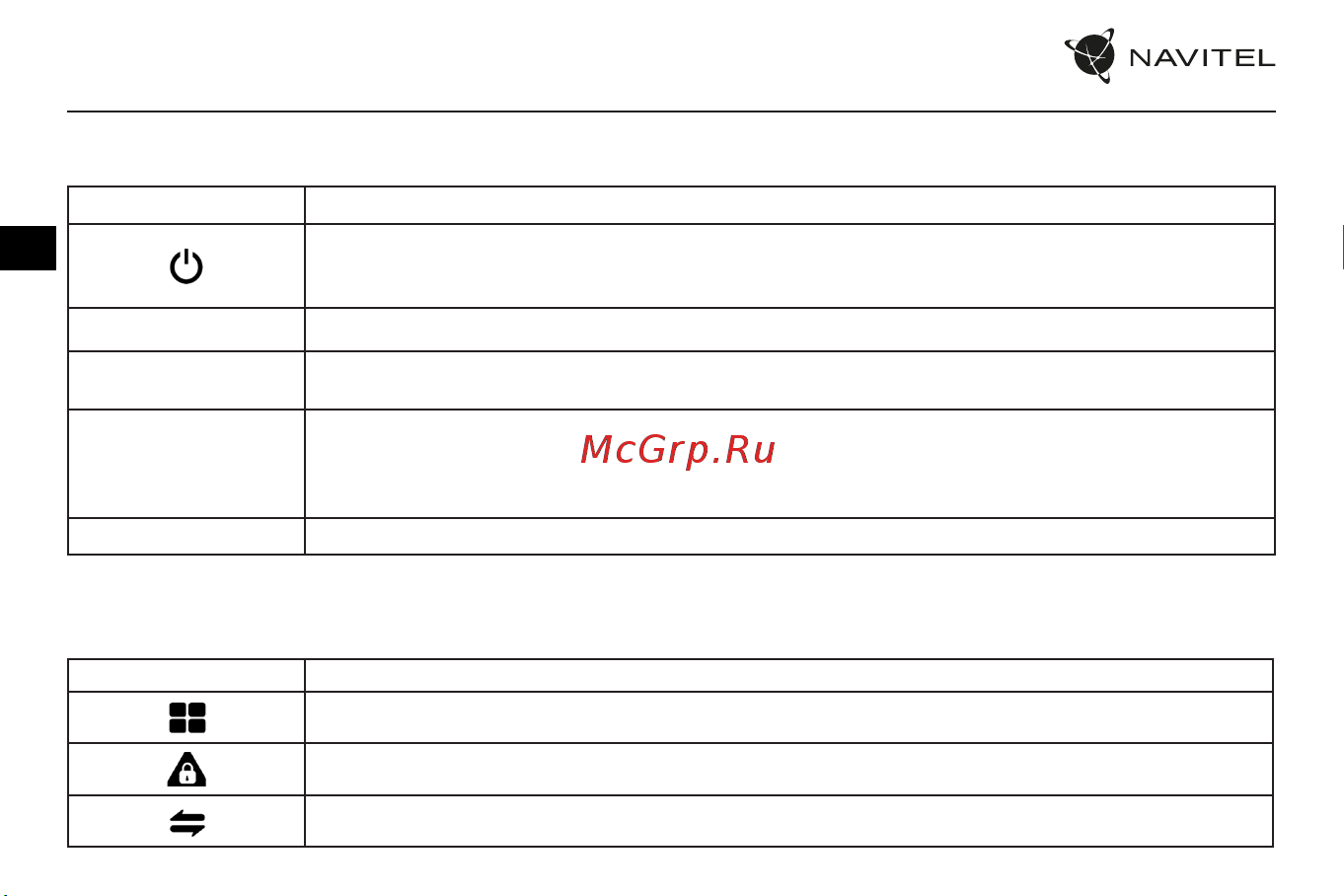 Navitel RC3 PRO [23/111] Puutetundlikud juhtnupud