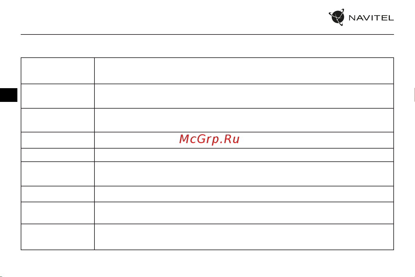 Navitel RC3 PRO [33/111] Device functions