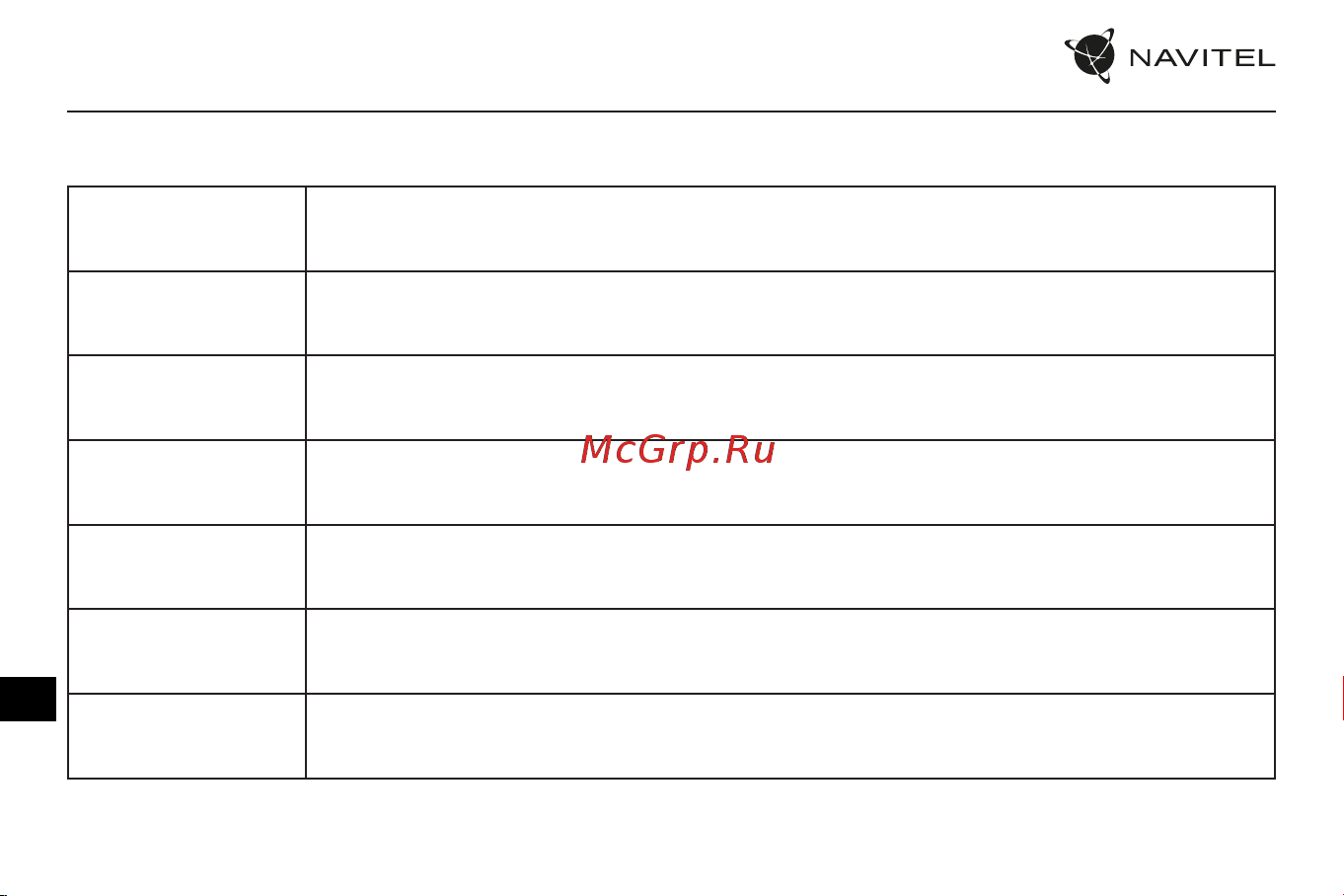 Navitel RC3 PRO [97/111] Funkcie zariadenia