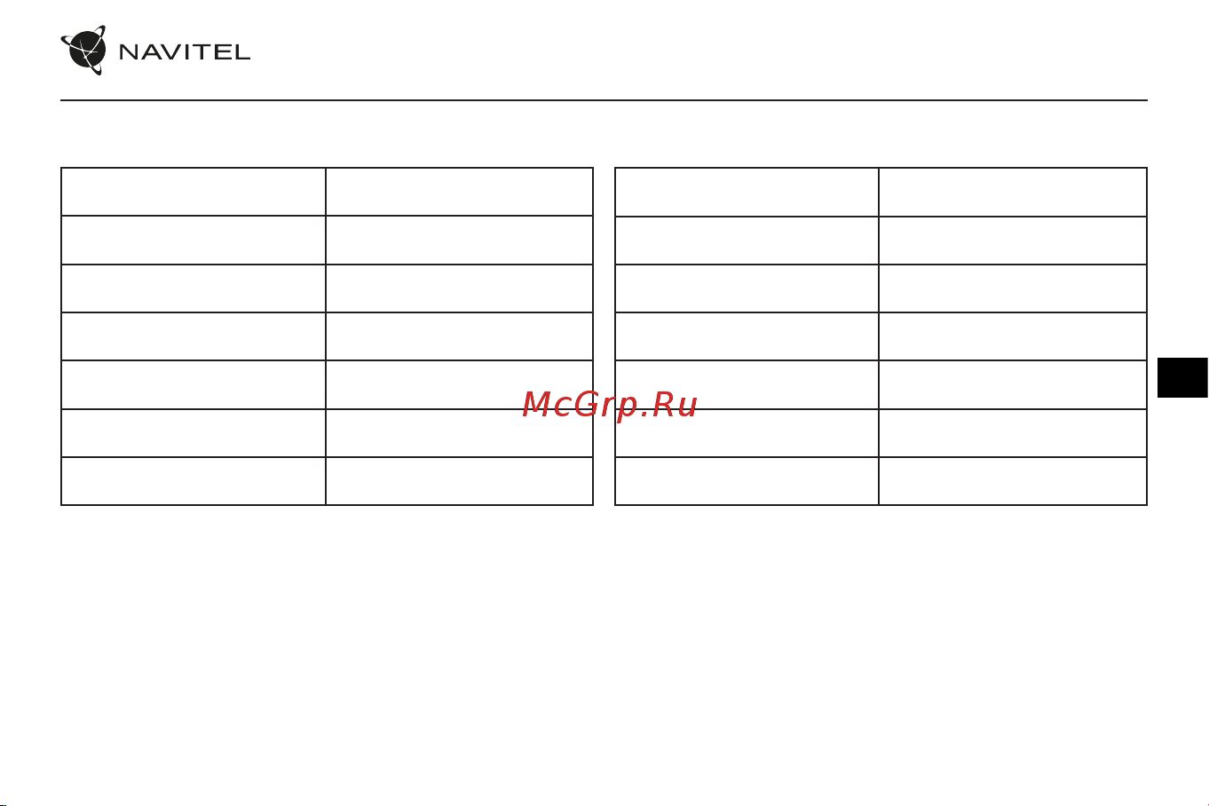 Navitel R33 [28/64] Specifikacijos