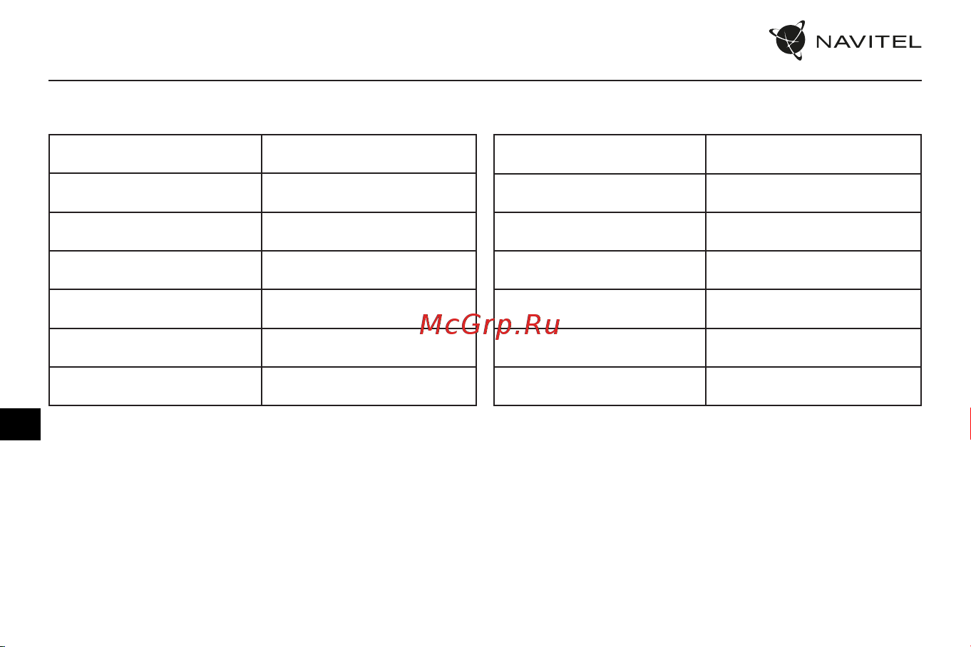 Navitel R33 [43/64] Specificații