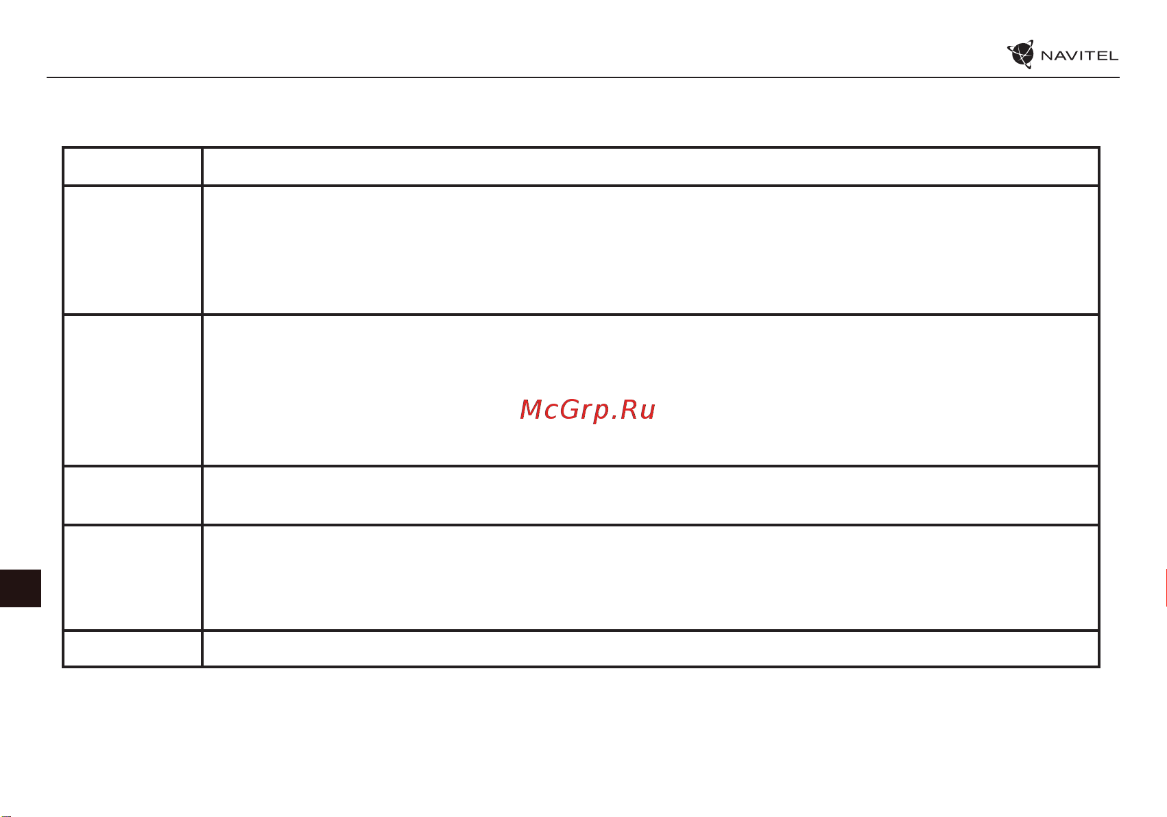 Navitel MR155NV [57/75] Кнопка функции