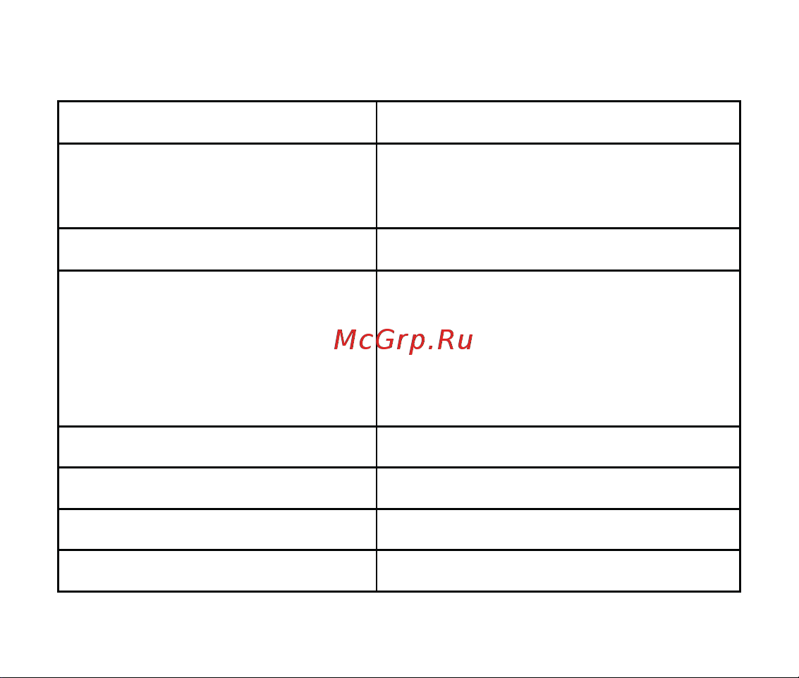 TrendVision Proof 3CH GPS [23/33] Характеристики