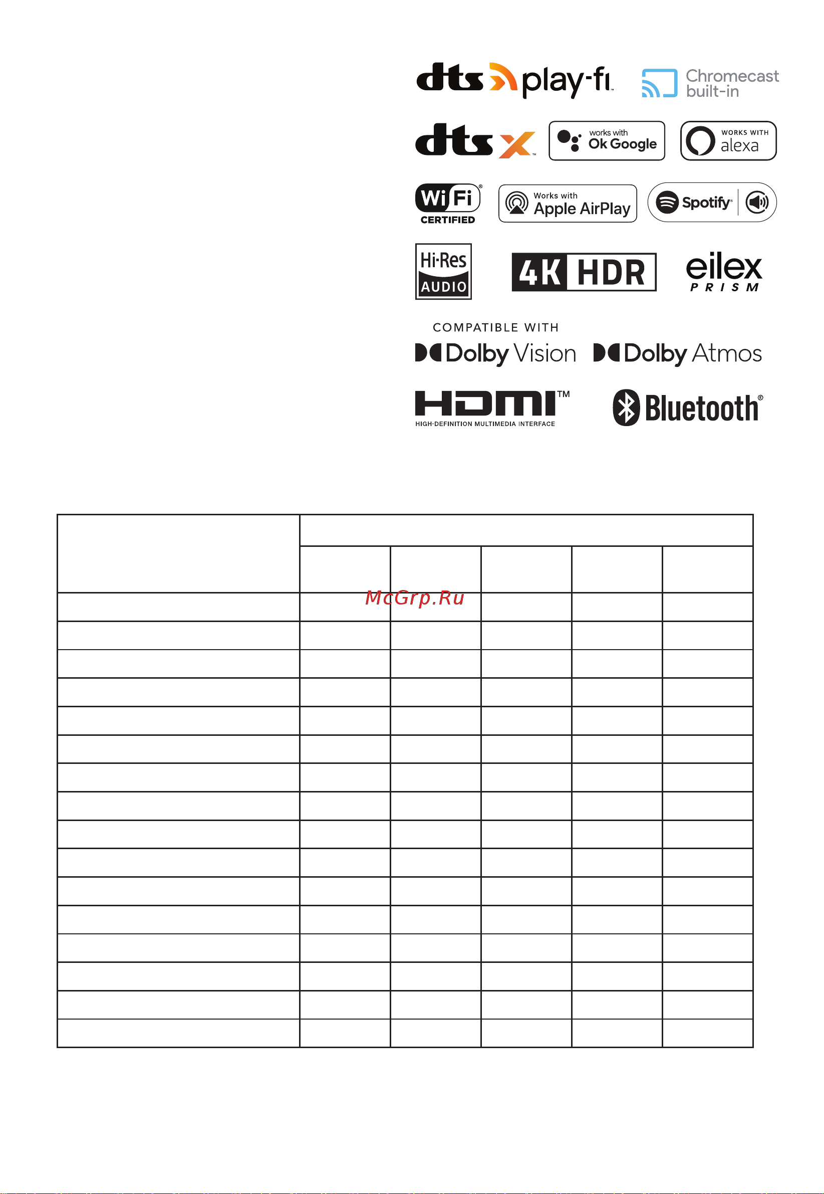 Hisense U5120GW+ [5/24] Dolby atmos dolby digital plus