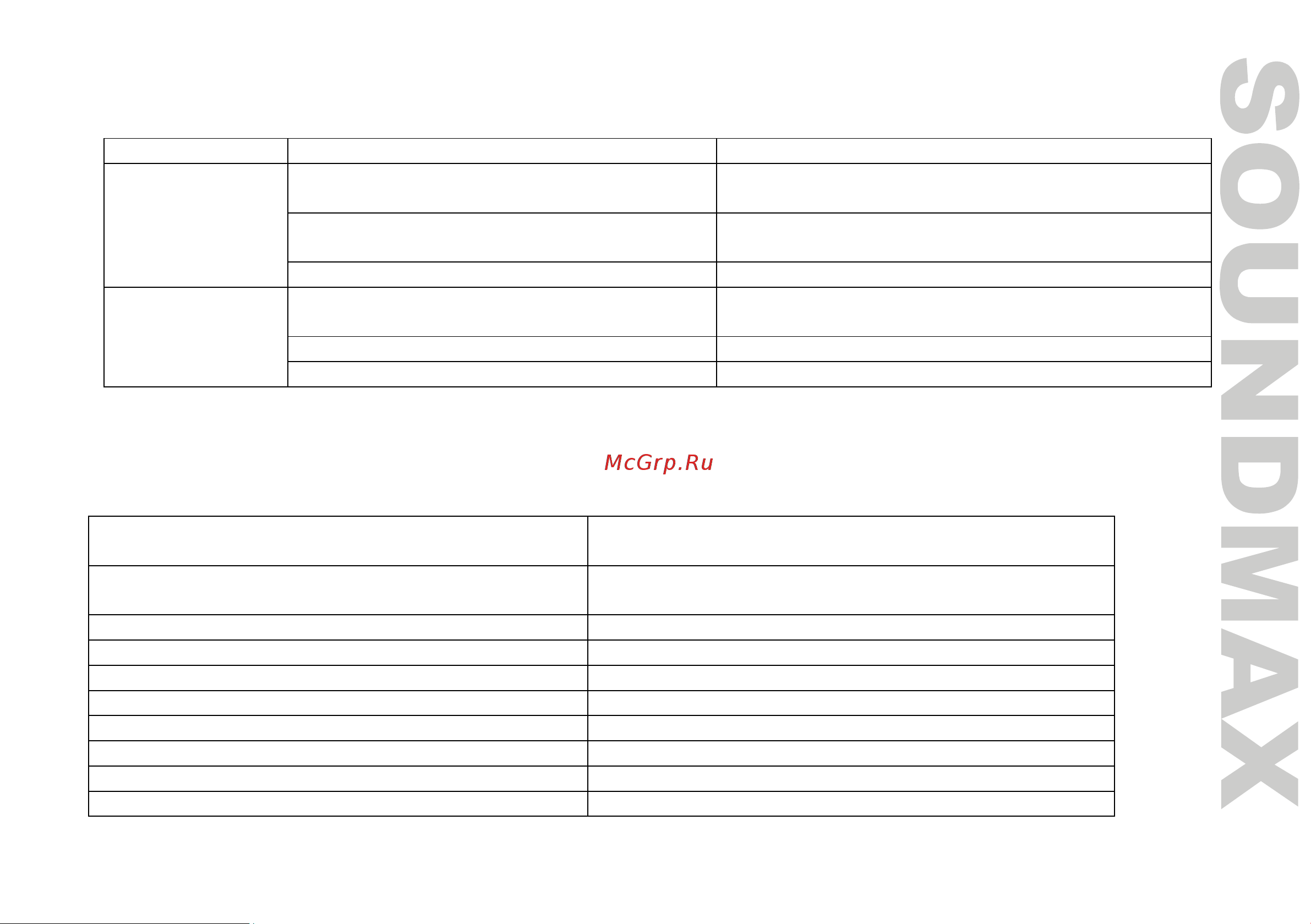 Soundmax SM-CSV502 [5/16] If unit fails to operate properly