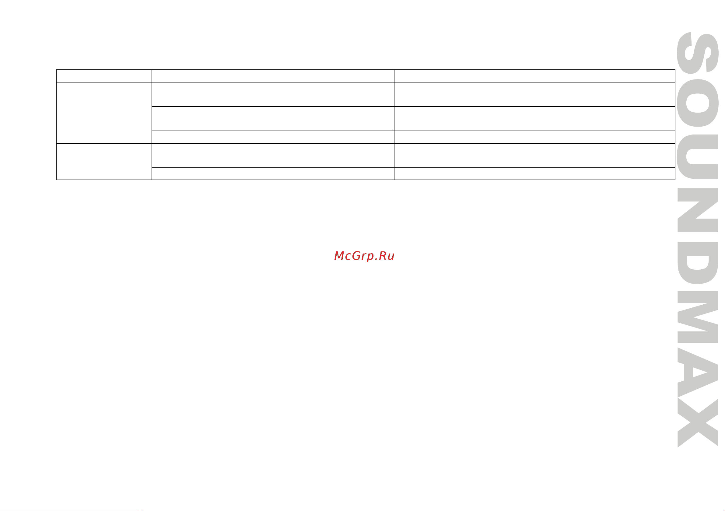 Soundmax SM-CSV602 [9/16] Причины неисправности акустической системы