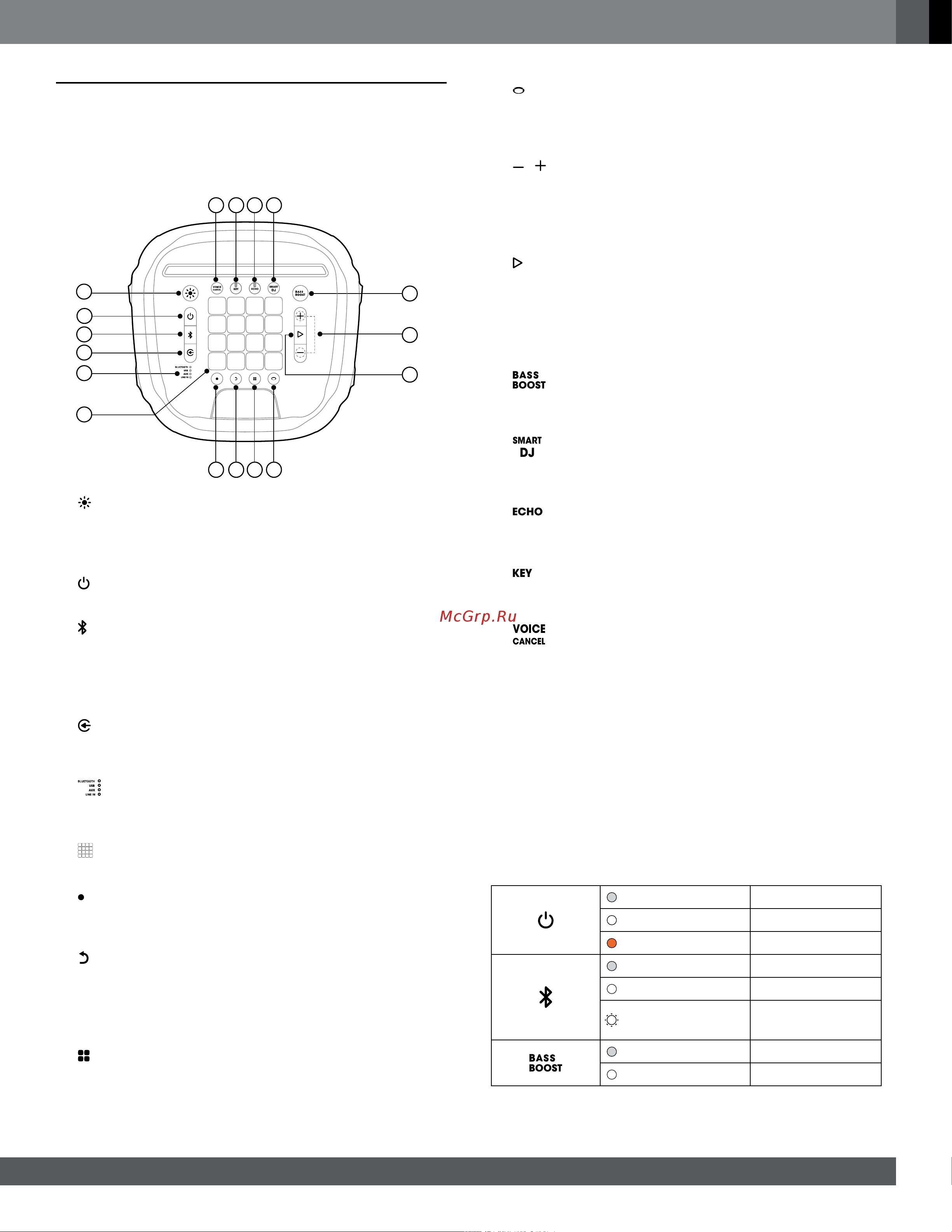 JBL PartyBox 1000 [5/14] Верхняя панель