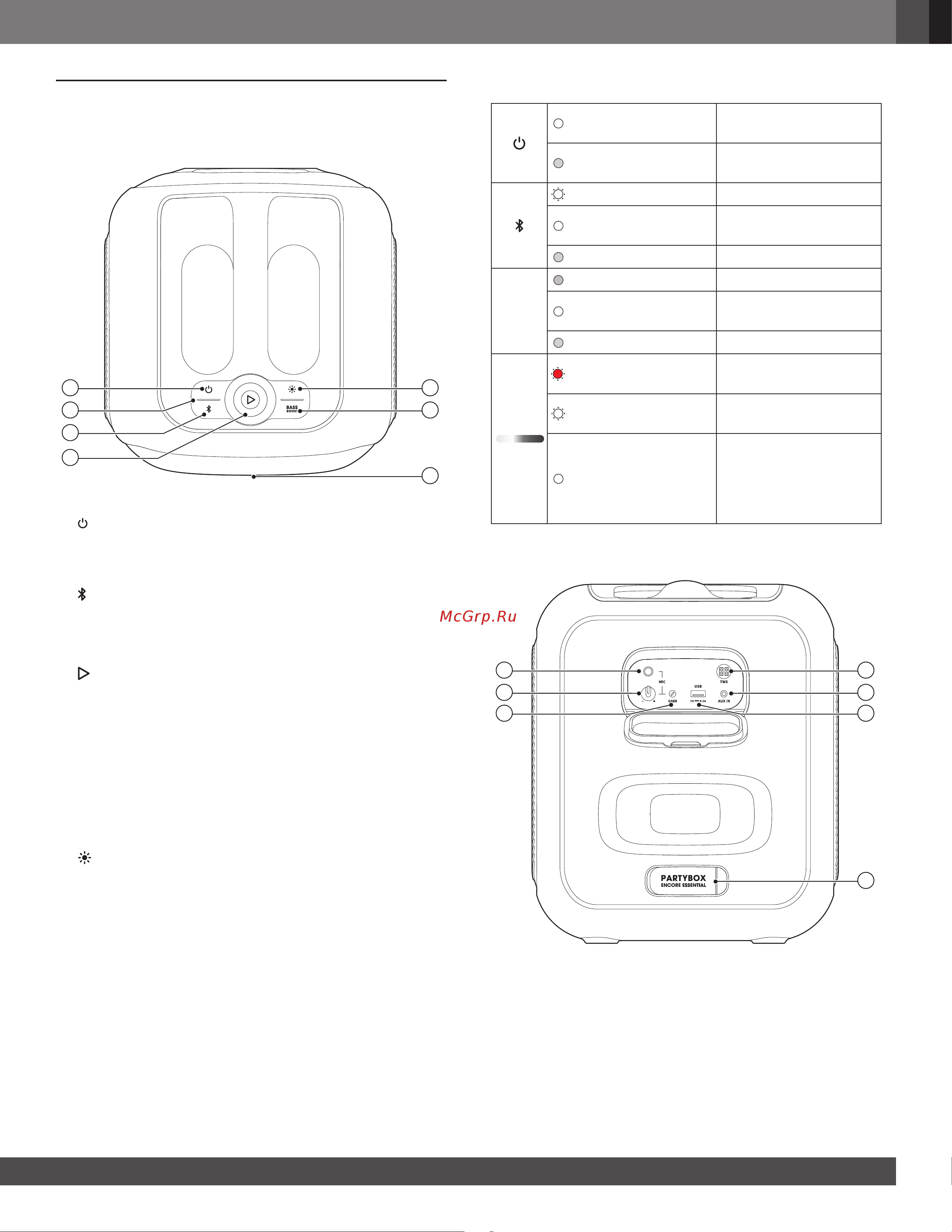 JBL PartyBox Encore Essential [7/15] Задняя панель