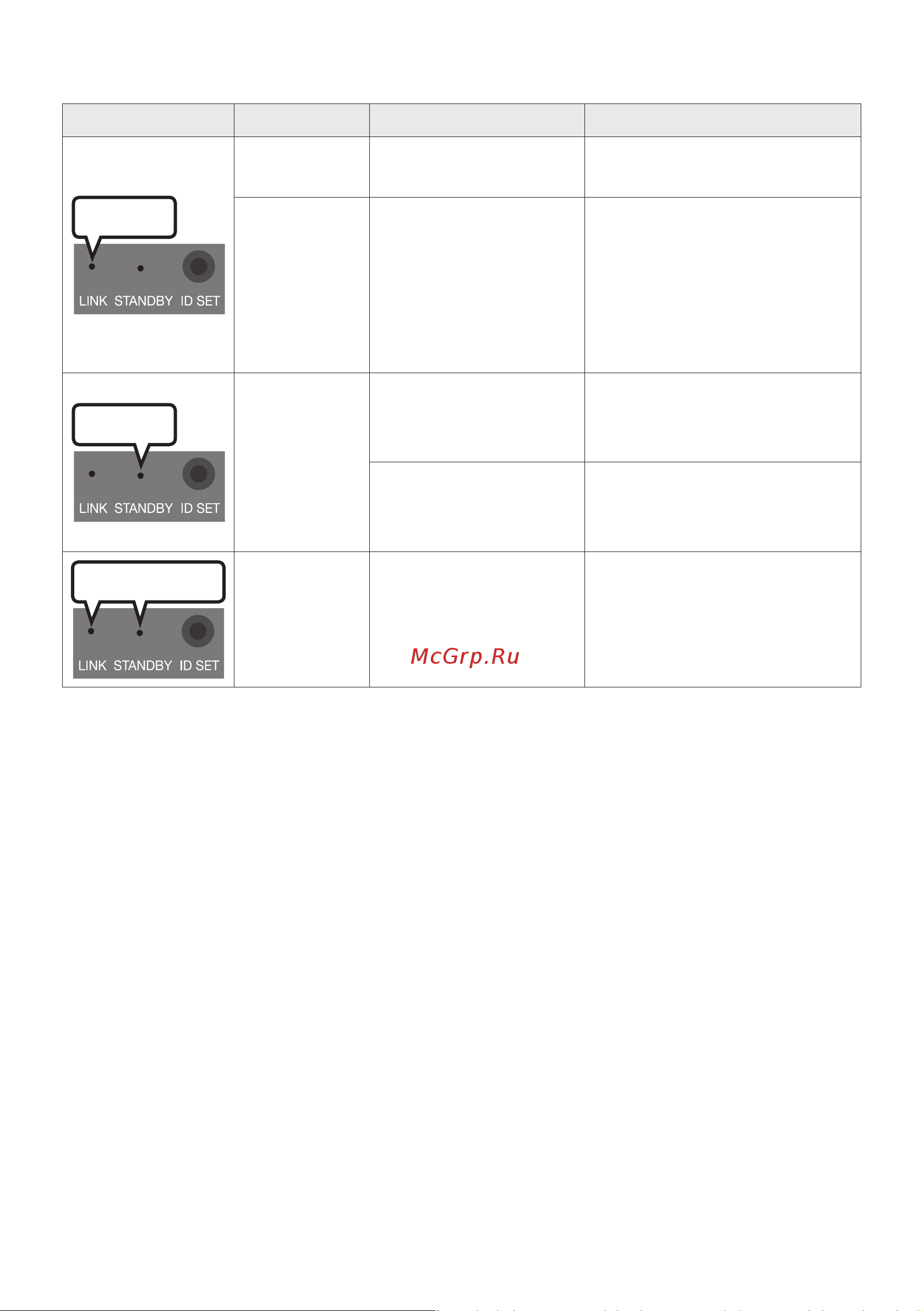 Samsung HW-Q600B [106/134] Сабвуфердің артқы жағындағы жарық диоды индикаторының шамдары