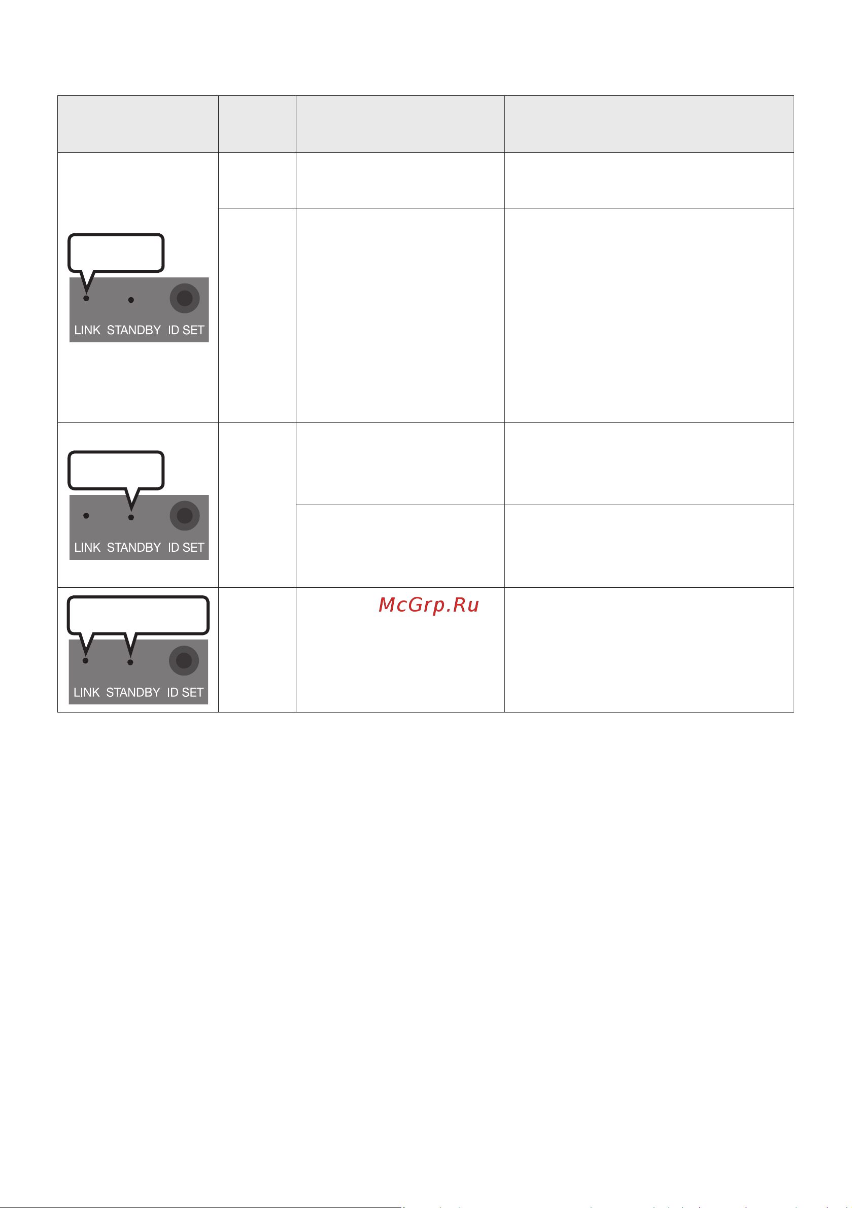 Samsung HW-Q600B [17/134] Светодиодные индикаторные лампы на задней панели сабвуфера