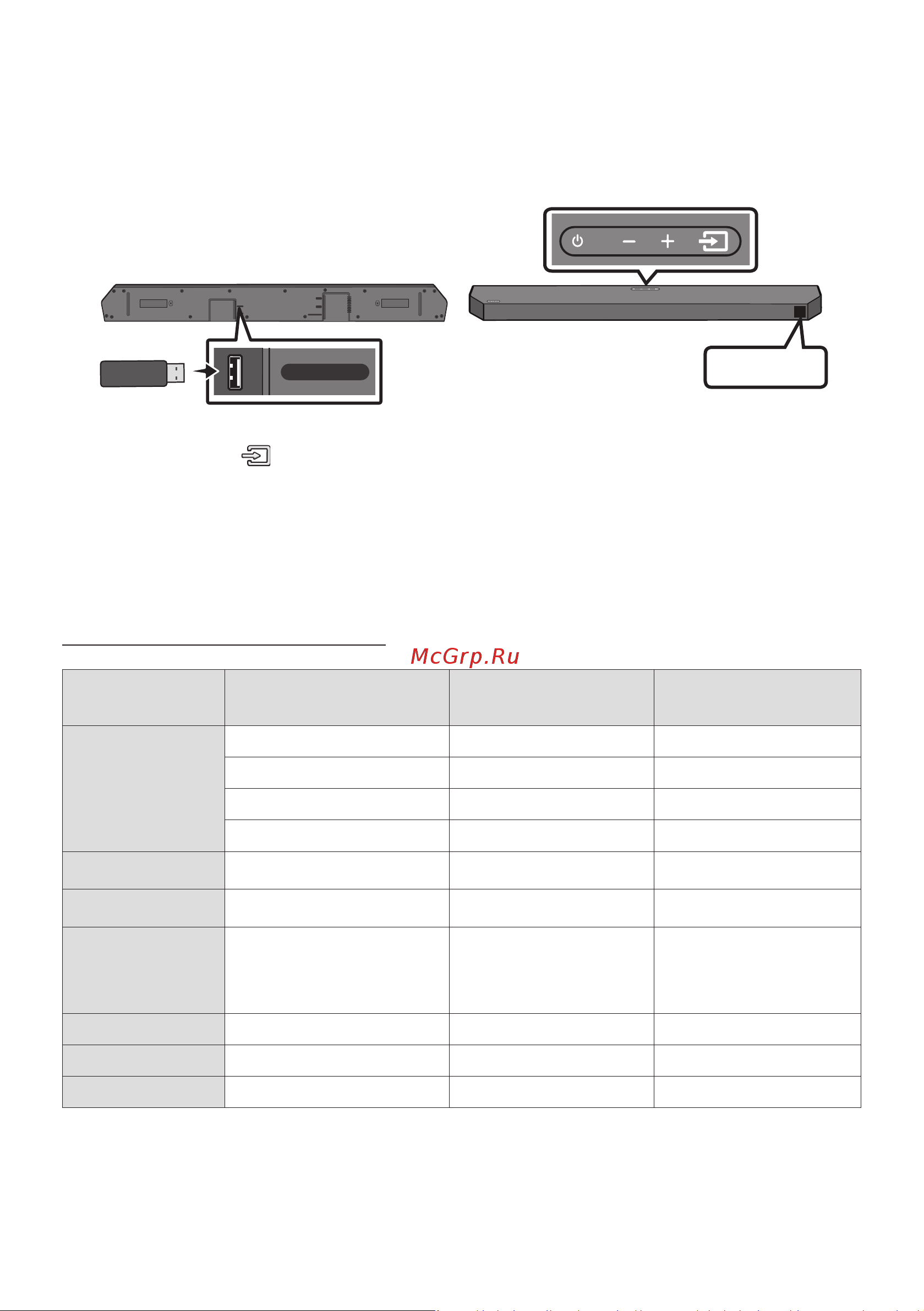 Samsung HW-Q600B [27/134] Подключение usb накопителя